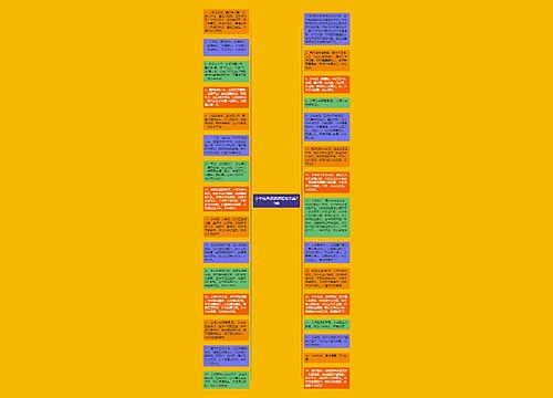 小年经典祝福语短句文案29条思维导图