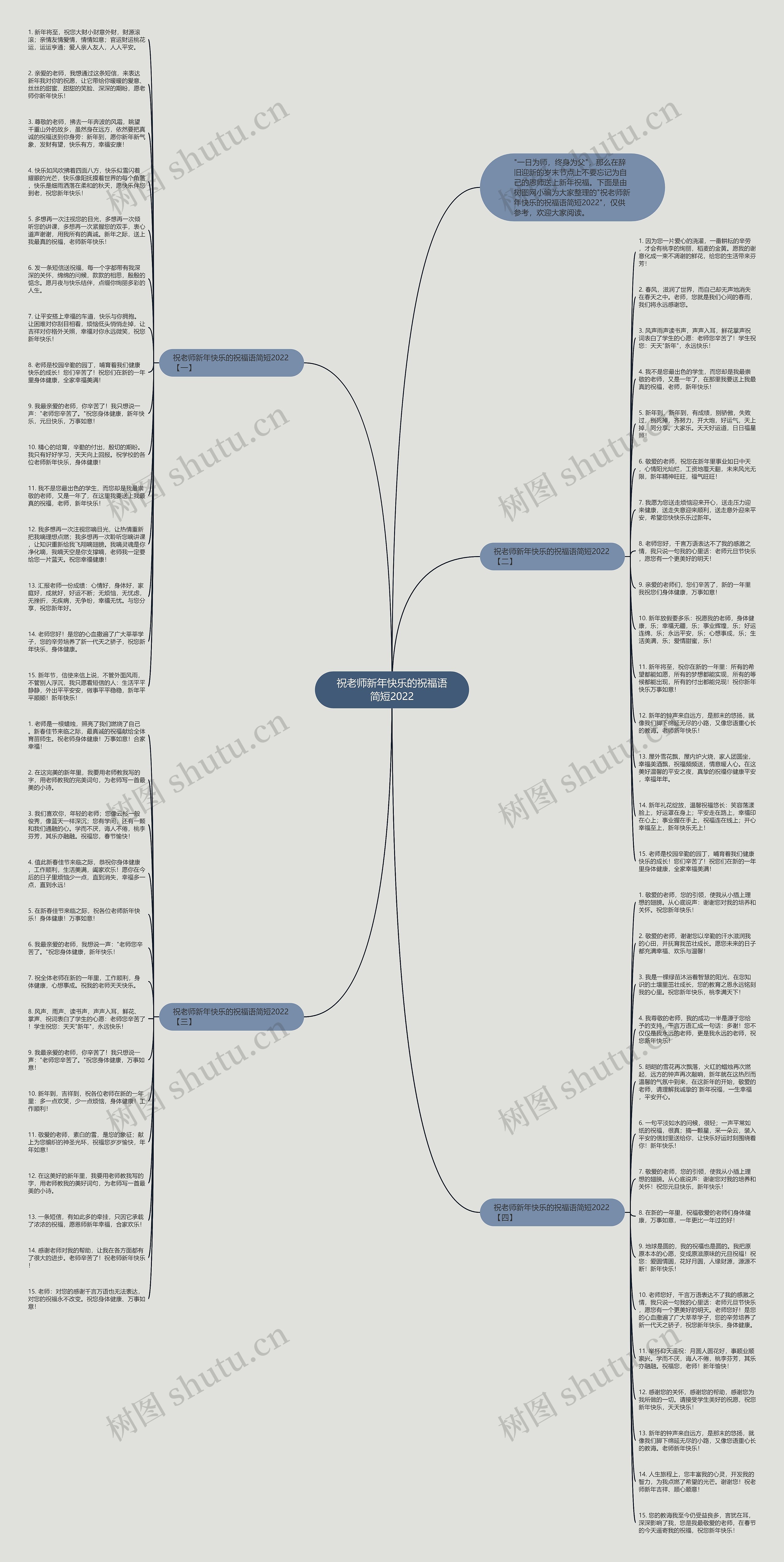 祝老师新年快乐的祝福语简短2022思维导图