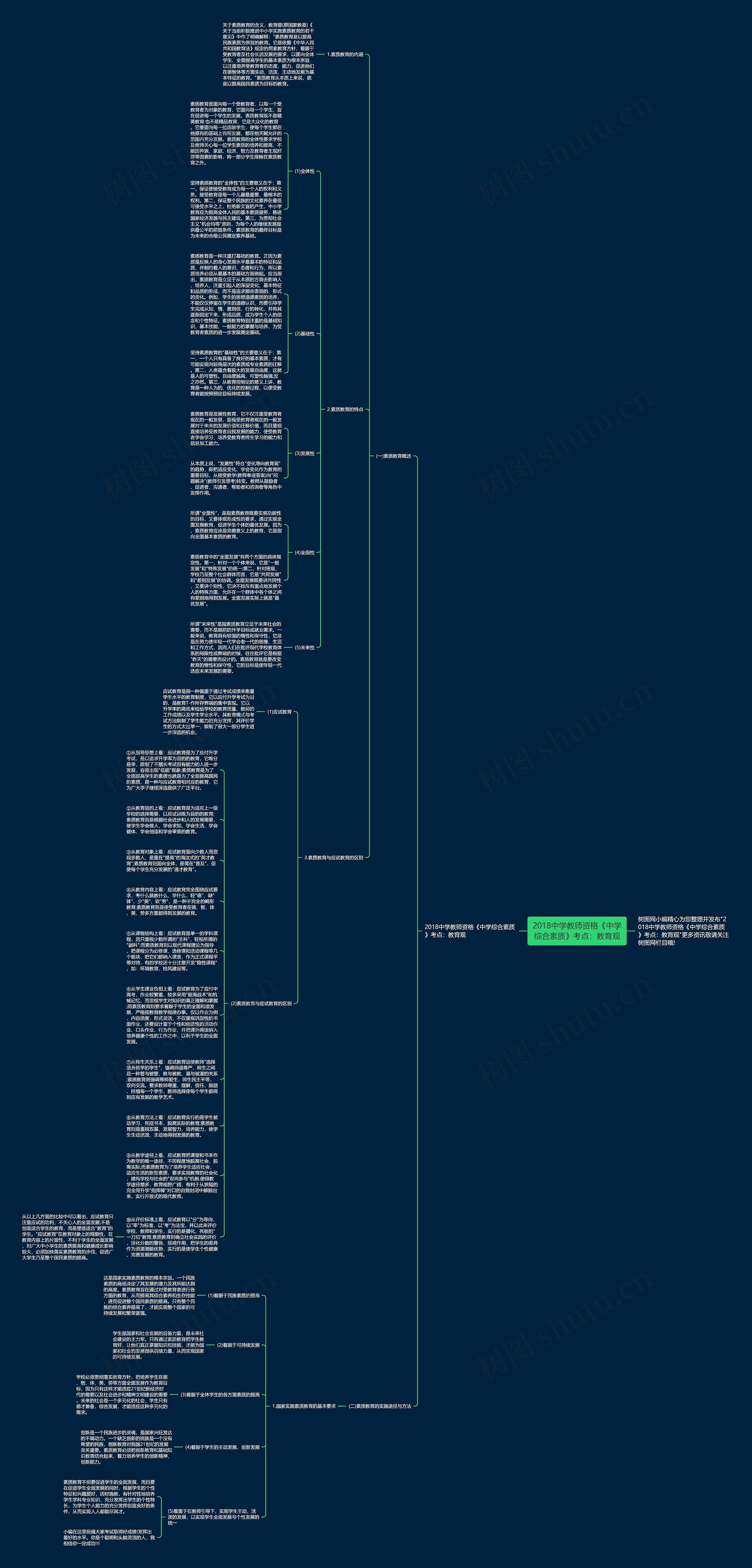 2018中学教师资格《中学综合素质》考点：教育观思维导图
