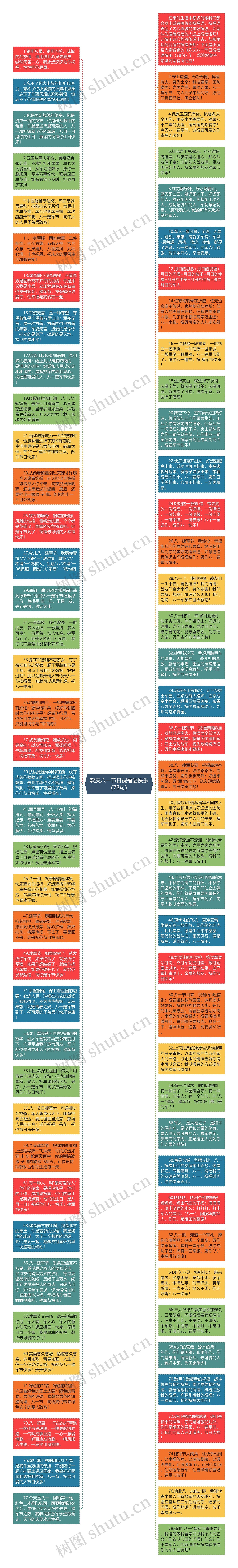 欢庆八一节日祝福语快乐（78句）