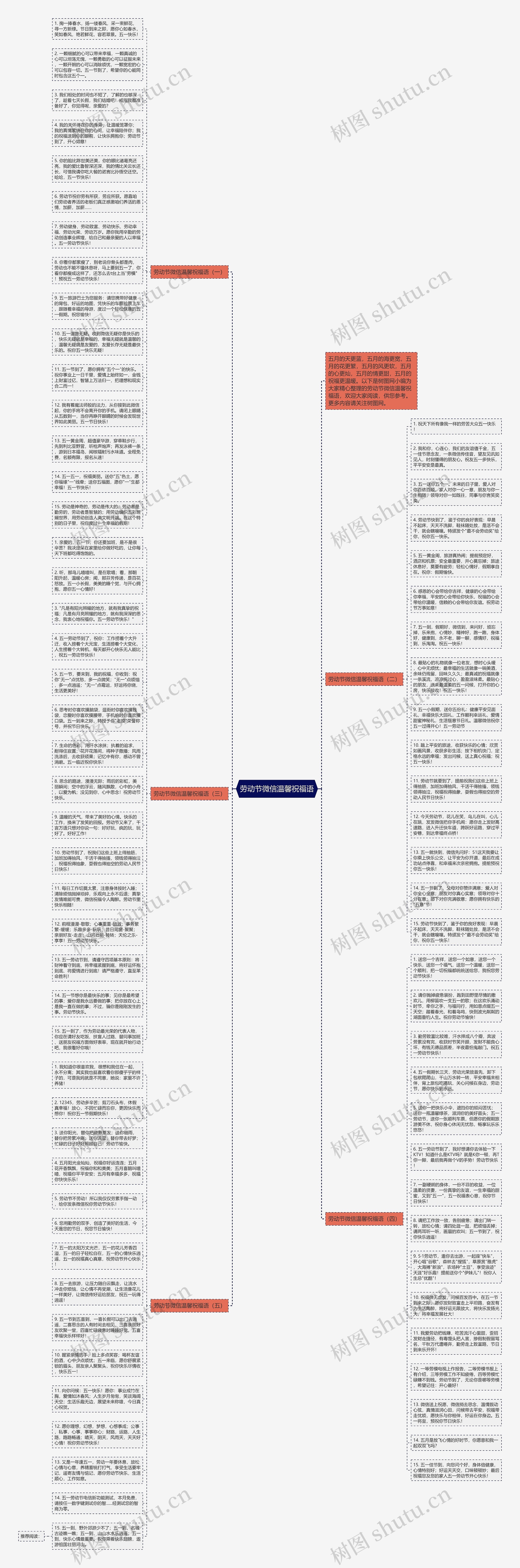 劳动节微信温馨祝福语思维导图高清图 劳动节微信温馨祝福语思维导图