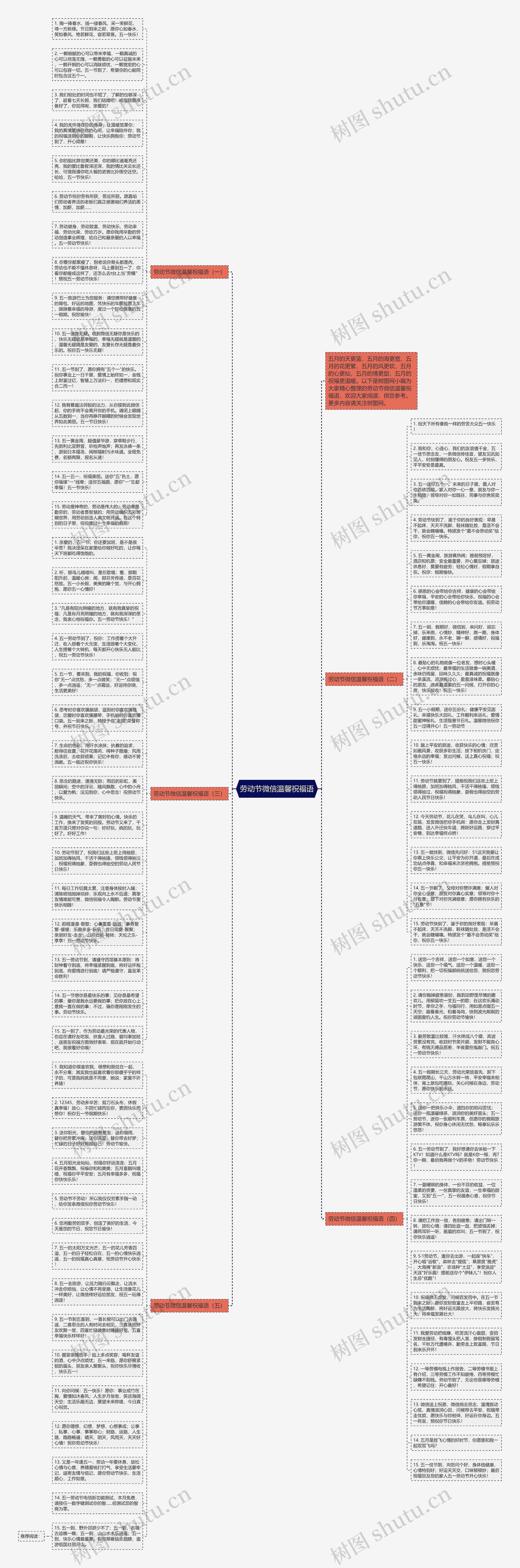 劳动节微信温馨祝福语思维导图