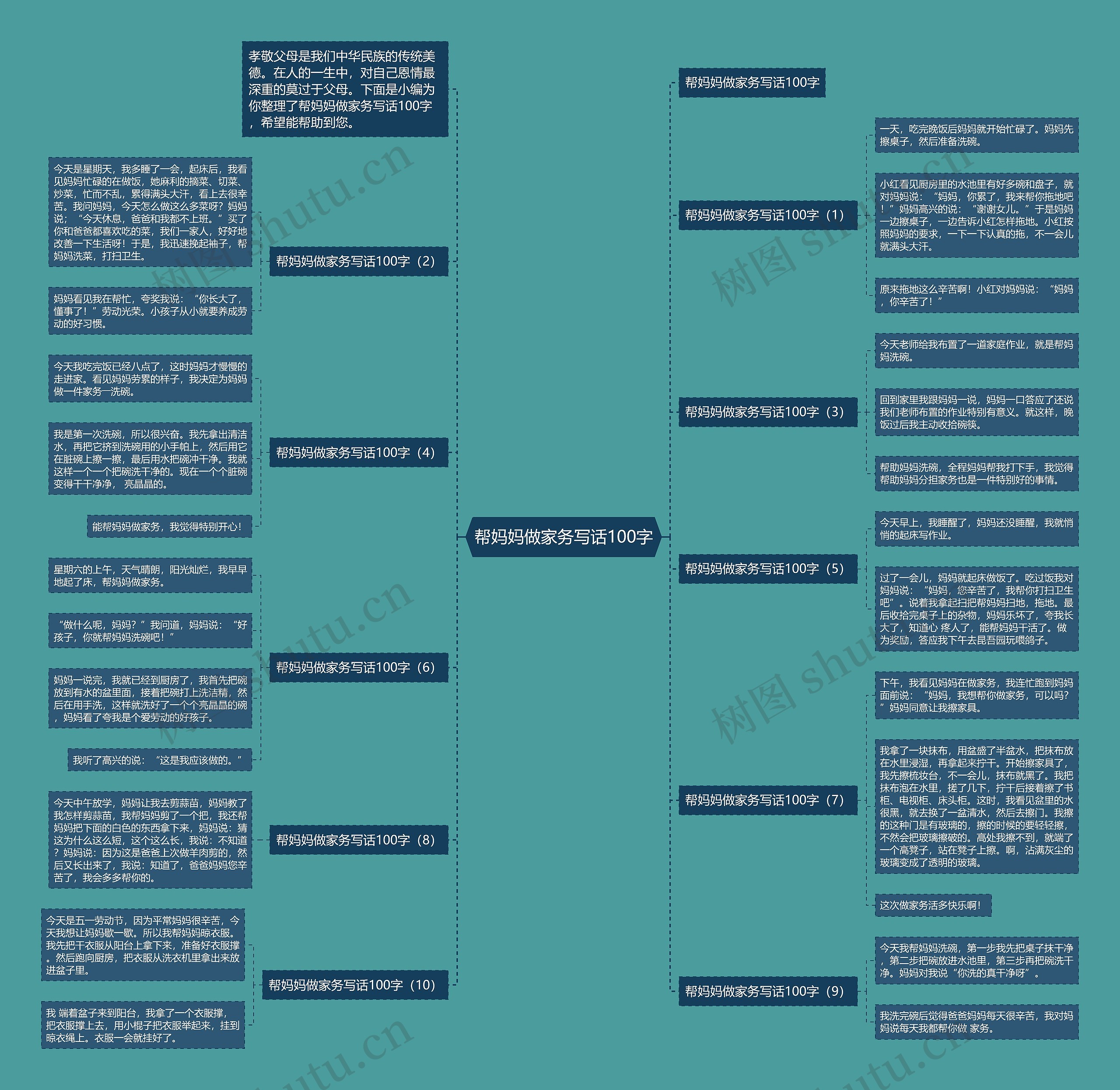 帮妈妈做家务写话100字思维导图