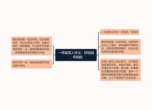 一年级写人作文：好妈妈、坏妈妈