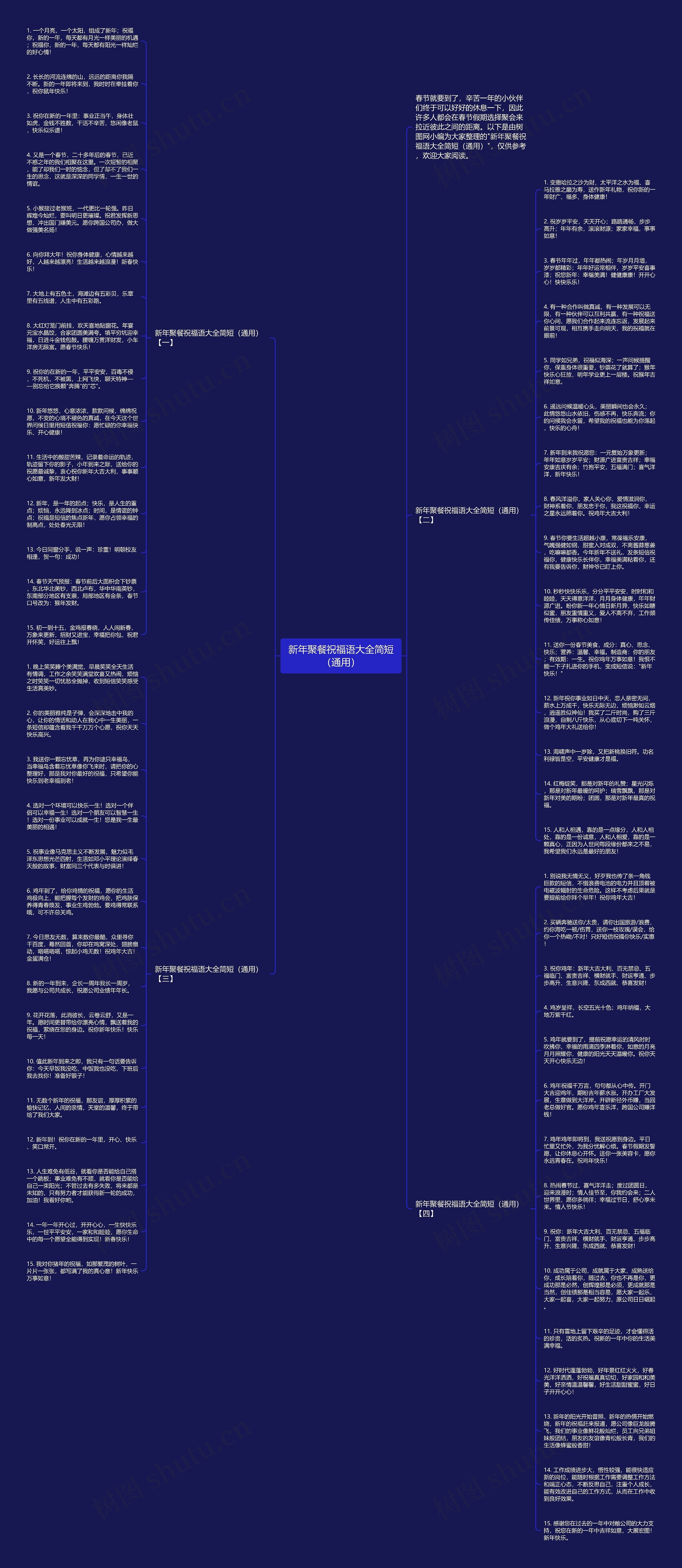 新年聚餐祝福语大全简短（通用）思维导图