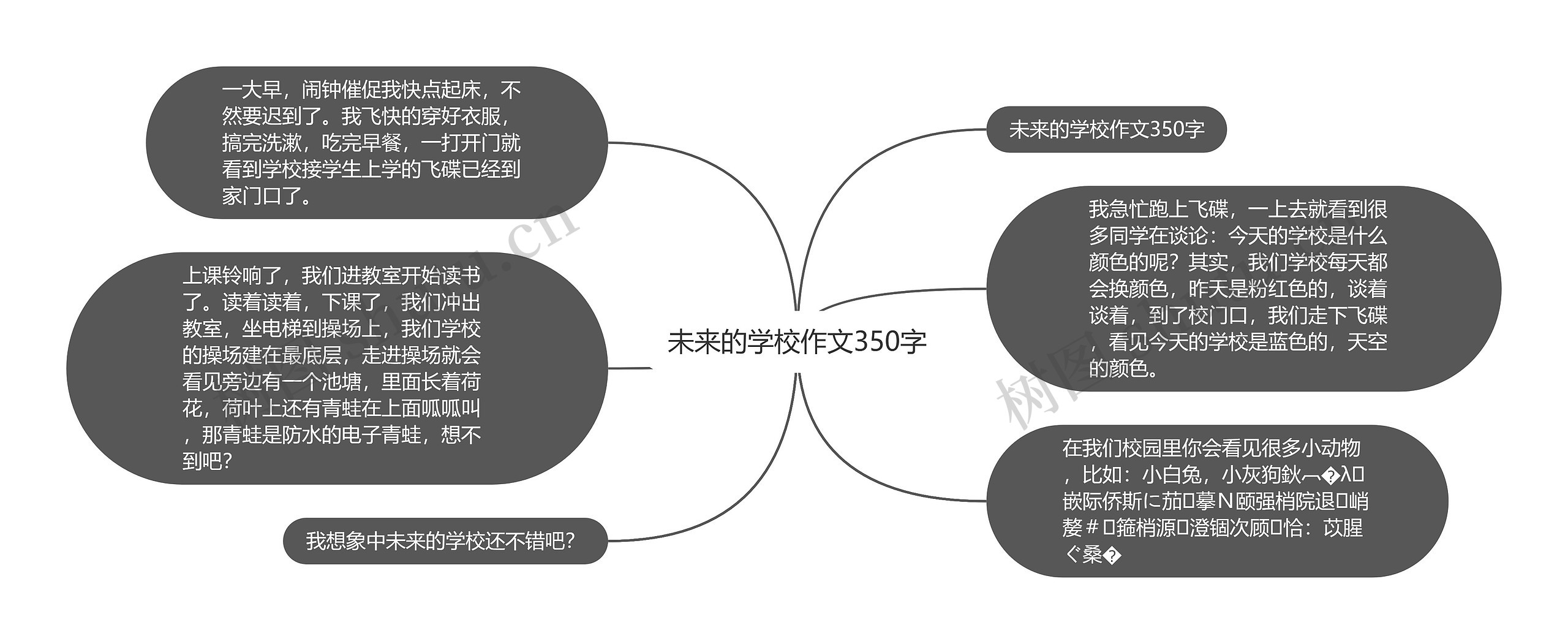 未来的学校作文350字