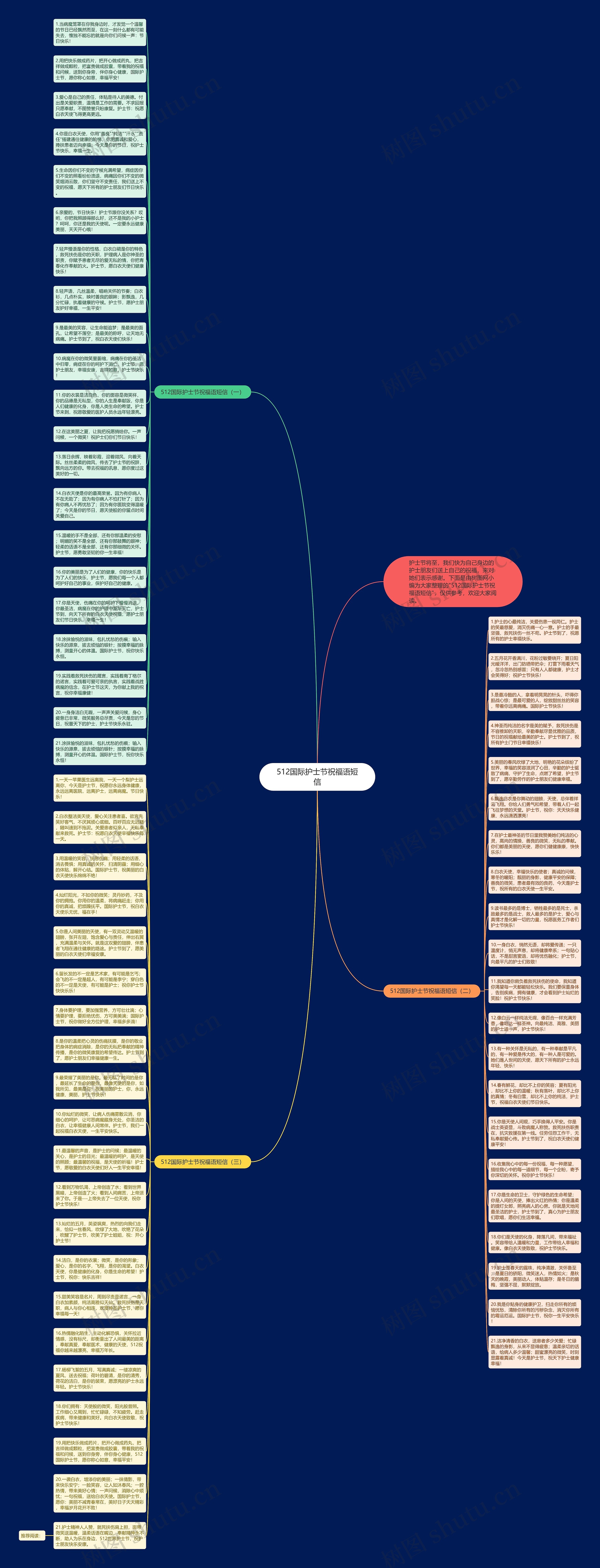 512国际护士节祝福语短信思维导图