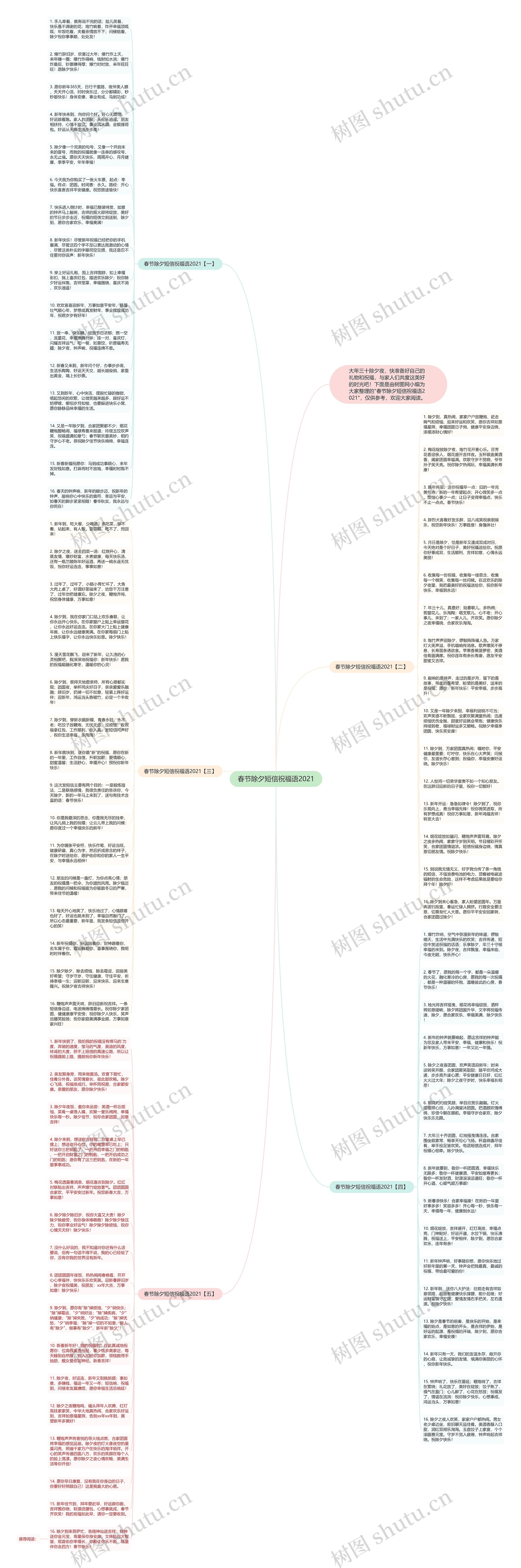 春节除夕短信祝福语2021思维导图高清图 春节除夕短信祝福语2021思维导图