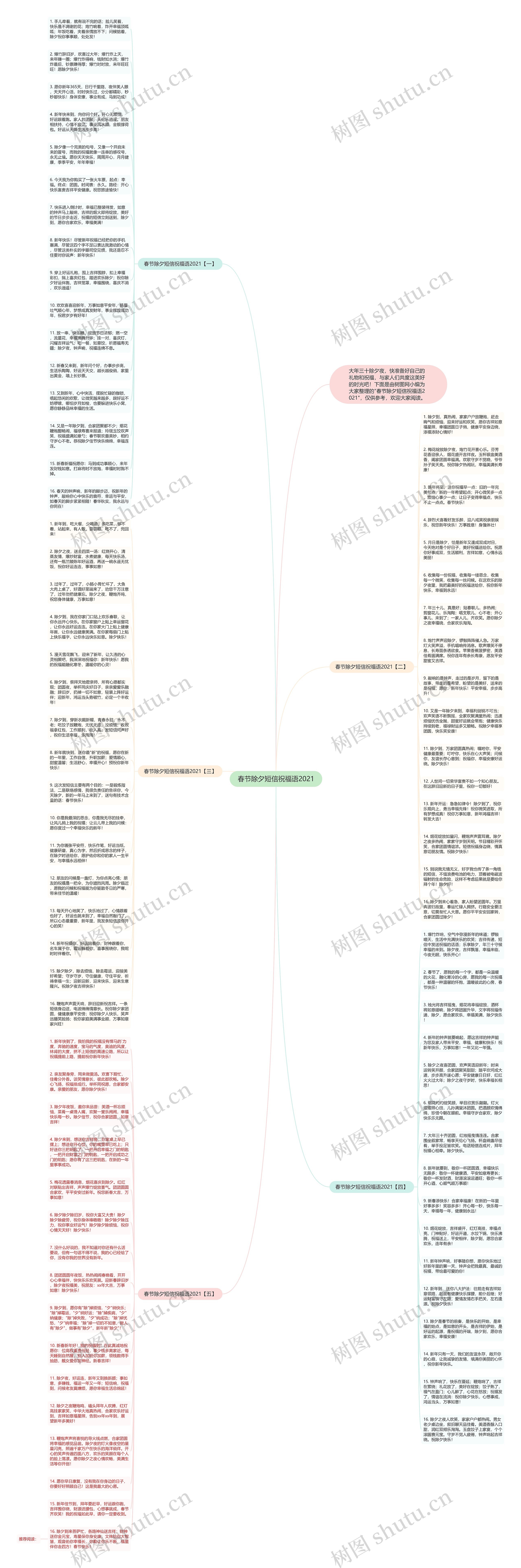 春节除夕短信祝福语2021思维导图