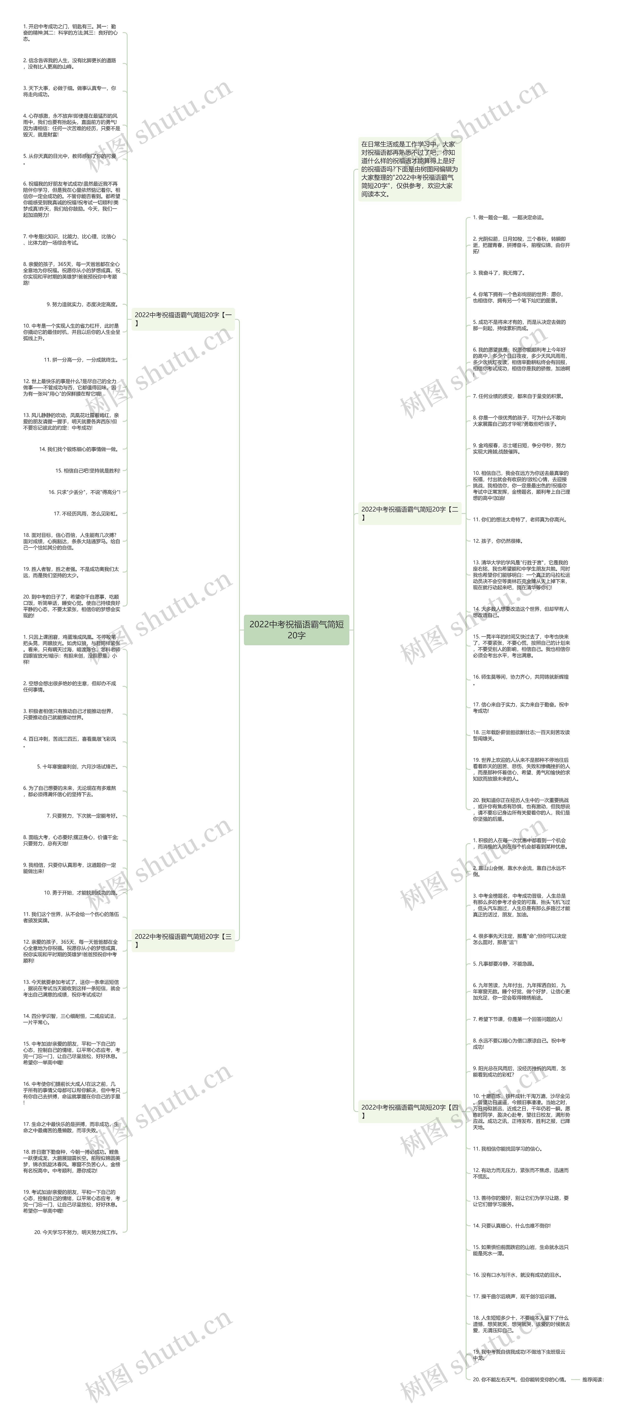 2022中考祝福语霸气简短20字思维导图