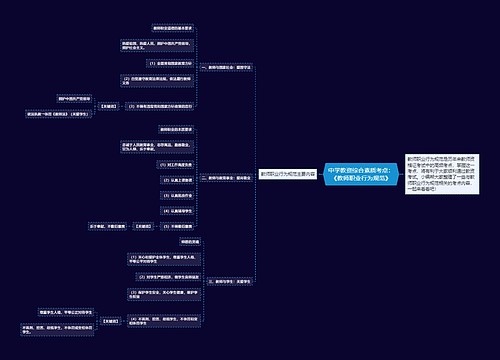 中学教资综合素质考点：《教师职业行为规范》