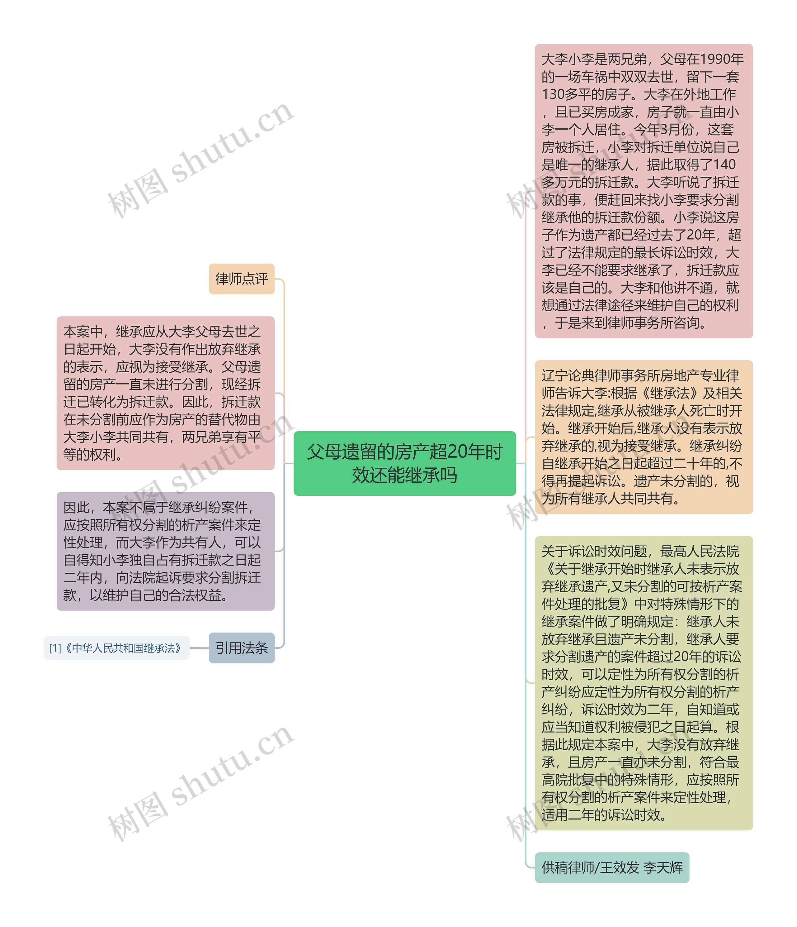 父母遗留的房产超20年时效还能继承吗思维导图