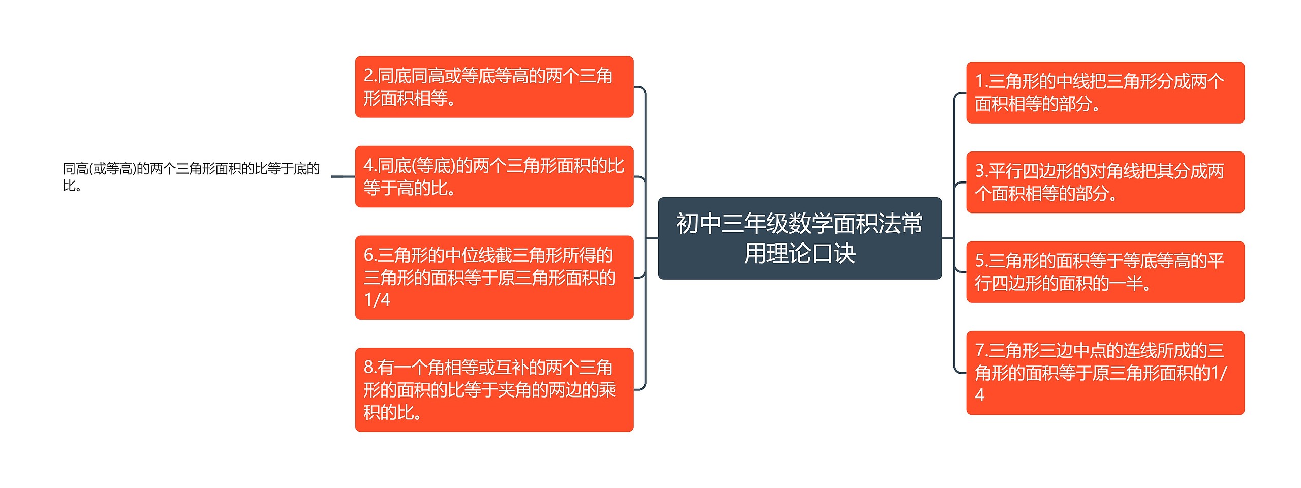 初中三年级数学面积法常用理论口诀 初中三年级数学面积法常用理论口诀