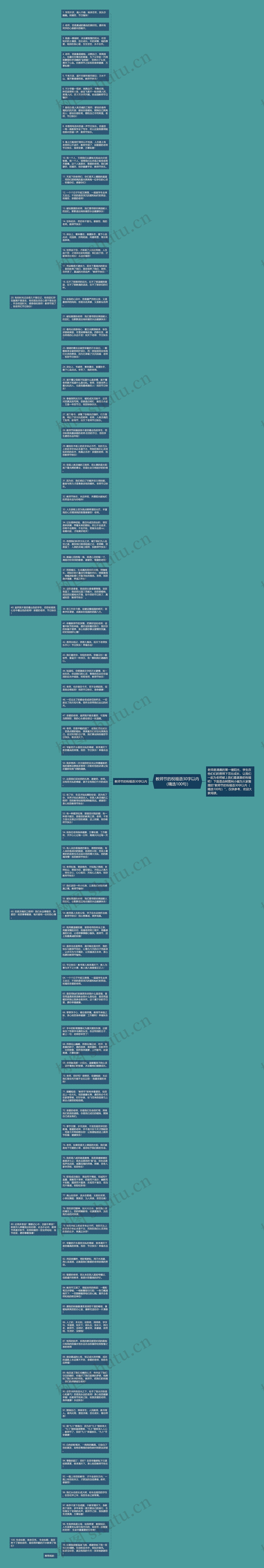 教师节的祝福语30字以内（精选100句）思维导图