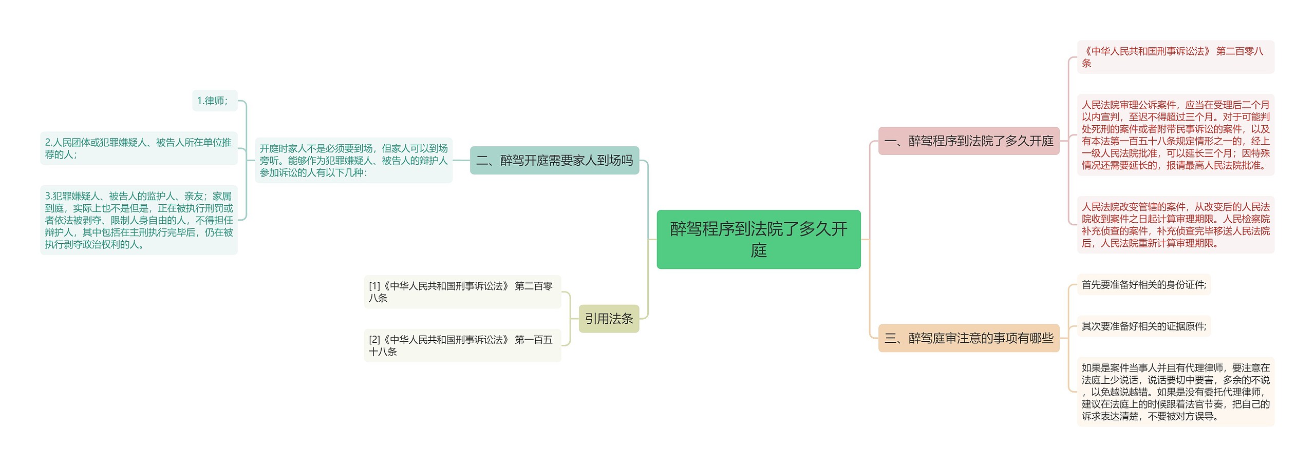 醉驾程序到法院了多久开庭