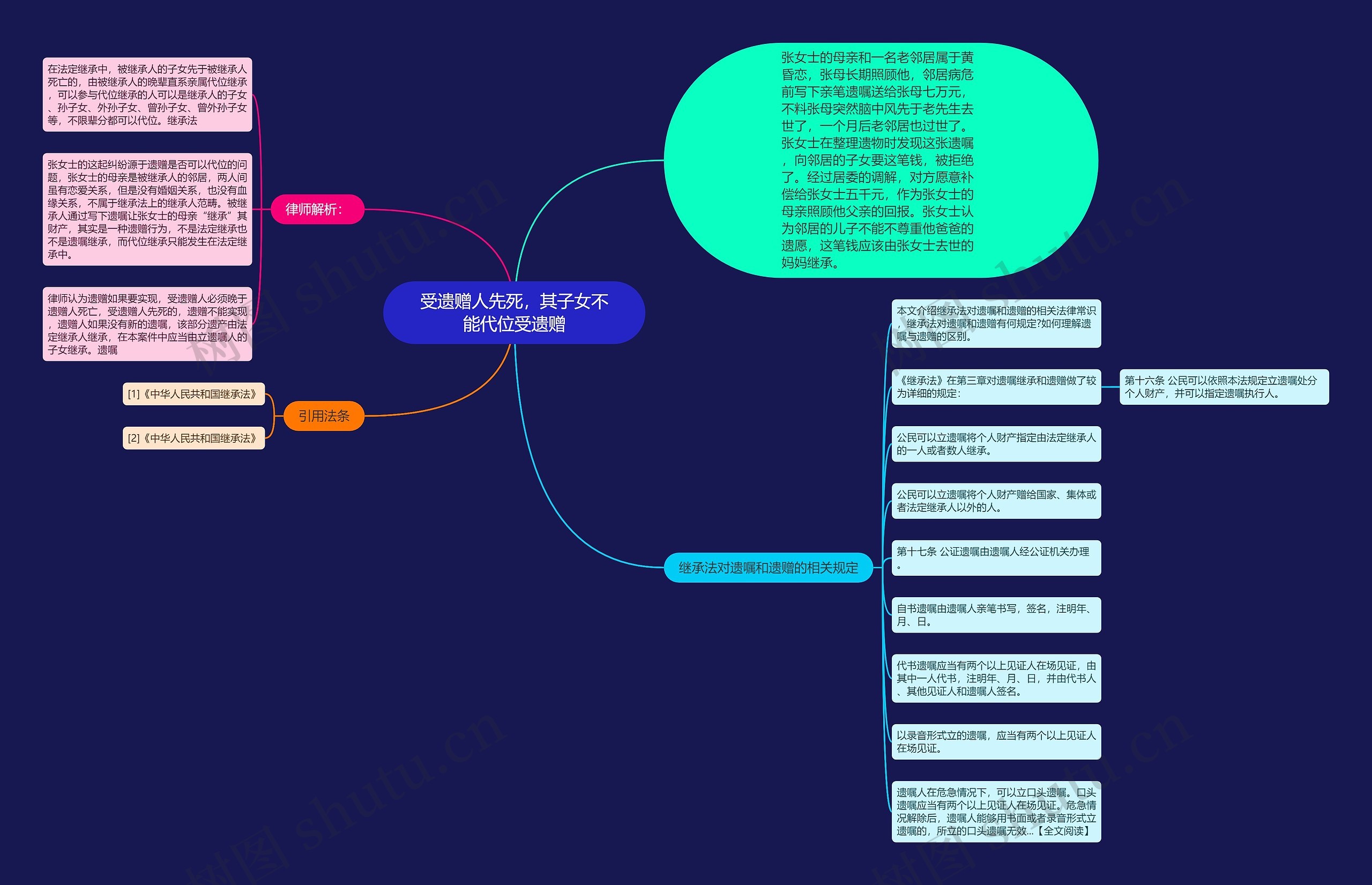 受遗赠人先死，其子女不能代位受遗赠思维导图