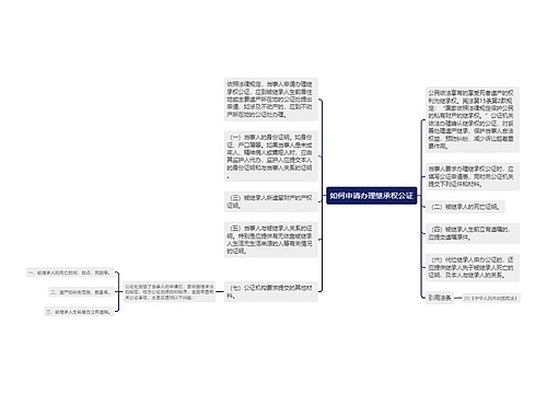 如何申请办理继承权公证