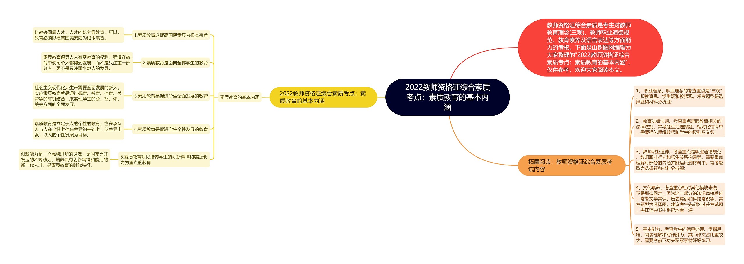 2022教师资格证综合素质考点：素质教育的基本内涵