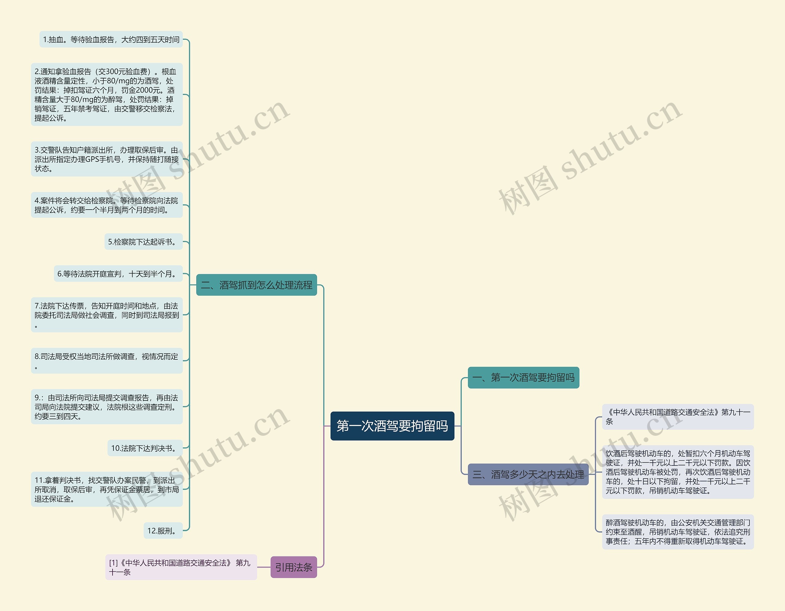 第一次酒驾要拘留吗 第一次酒驾要拘留吗