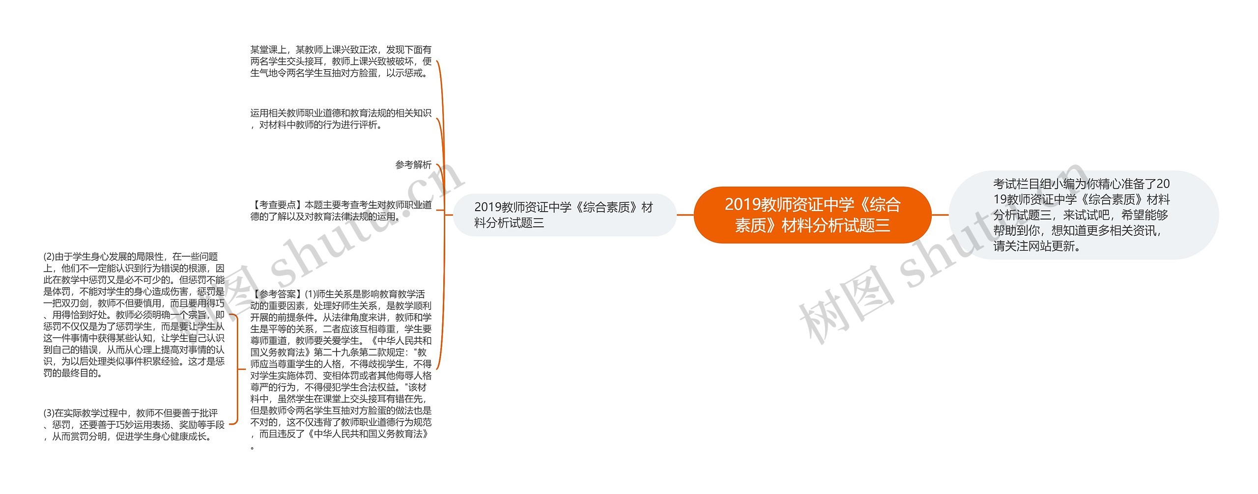 ​2019教师资证中学《综合素质》材料分析试题三思维导图