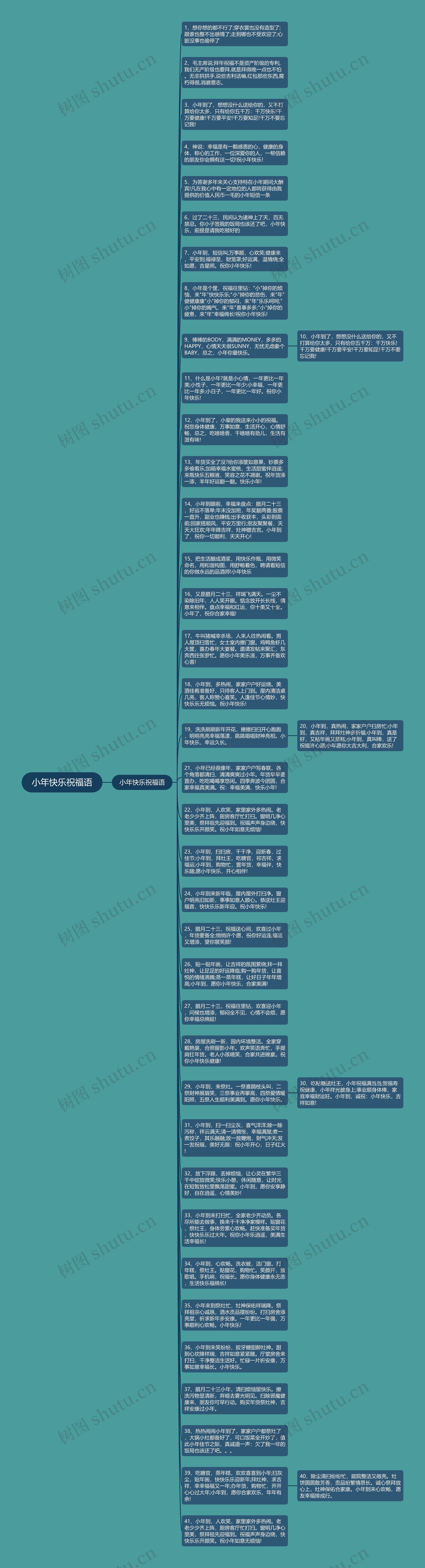 小年快乐祝福语思维导图