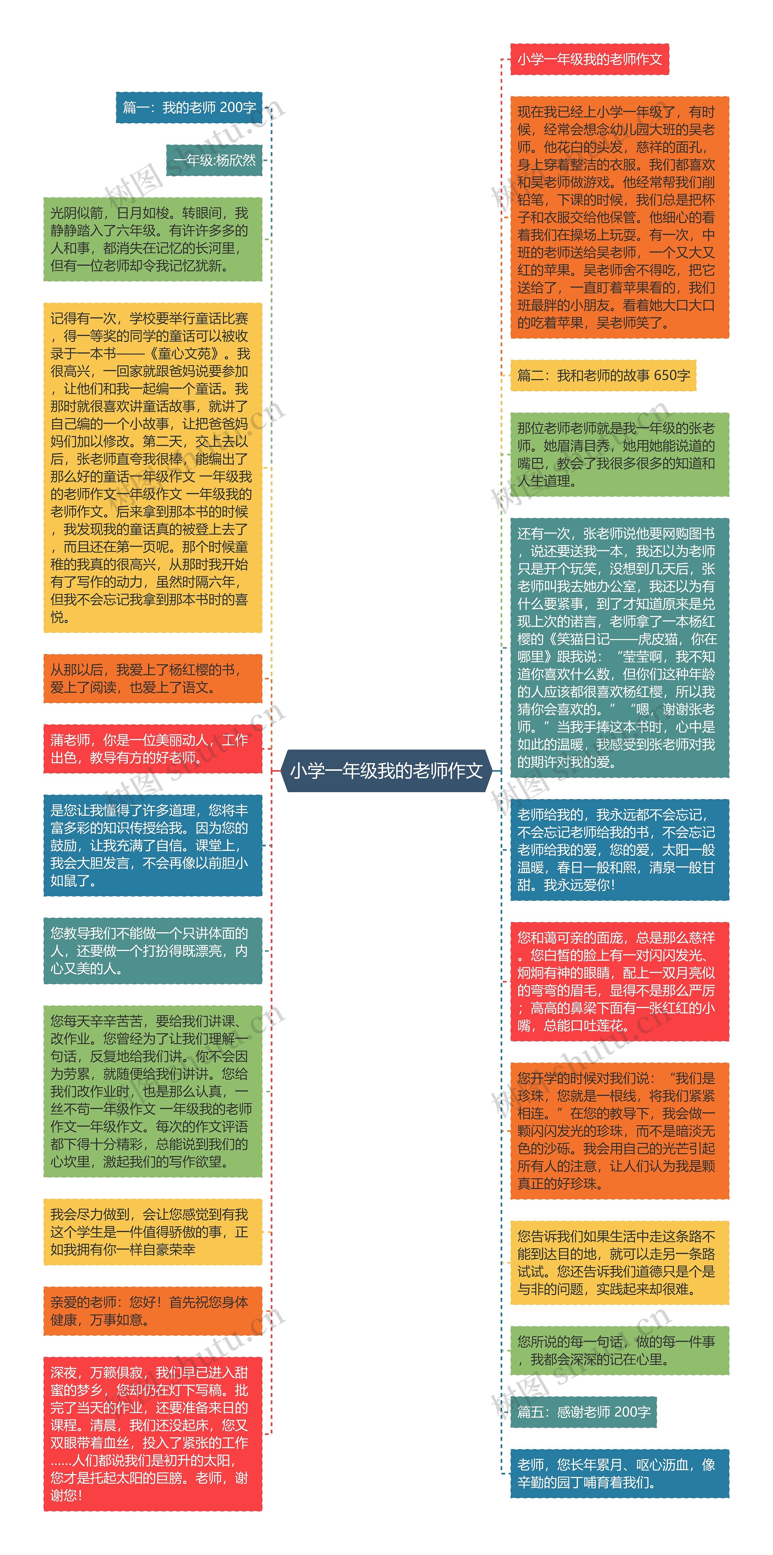 小学一年级我的老师作文思维导图