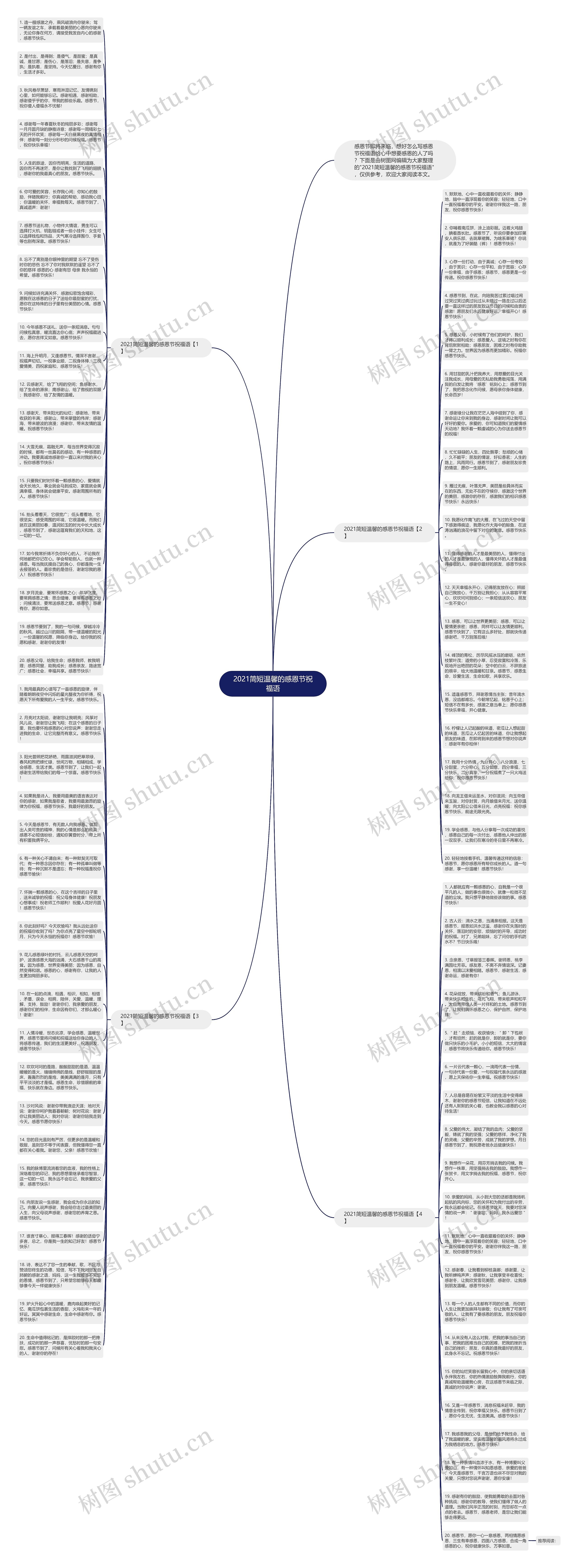 2021简短温馨的感恩节祝福语思维导图