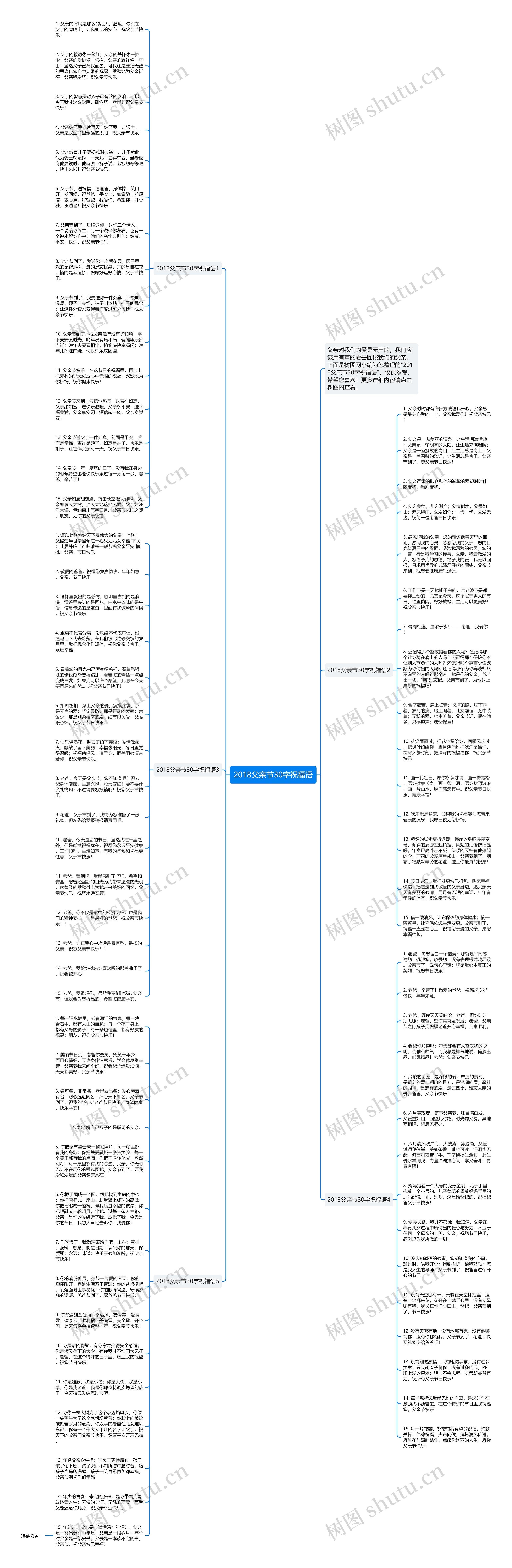 2018父亲节30字祝福语思维导图