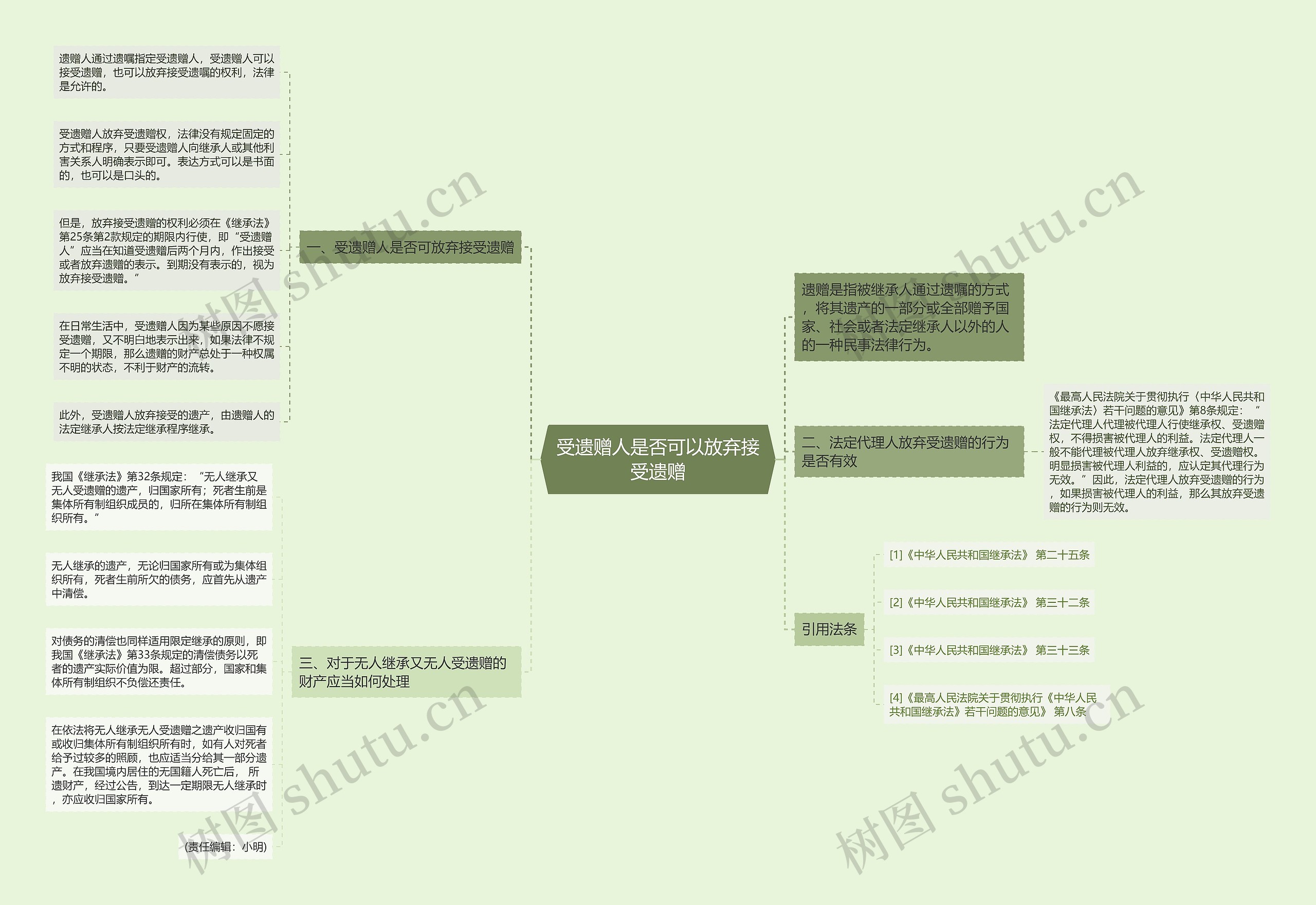 受遗赠人是否可以放弃接受遗赠 受遗赠人是否可以放弃接受遗赠