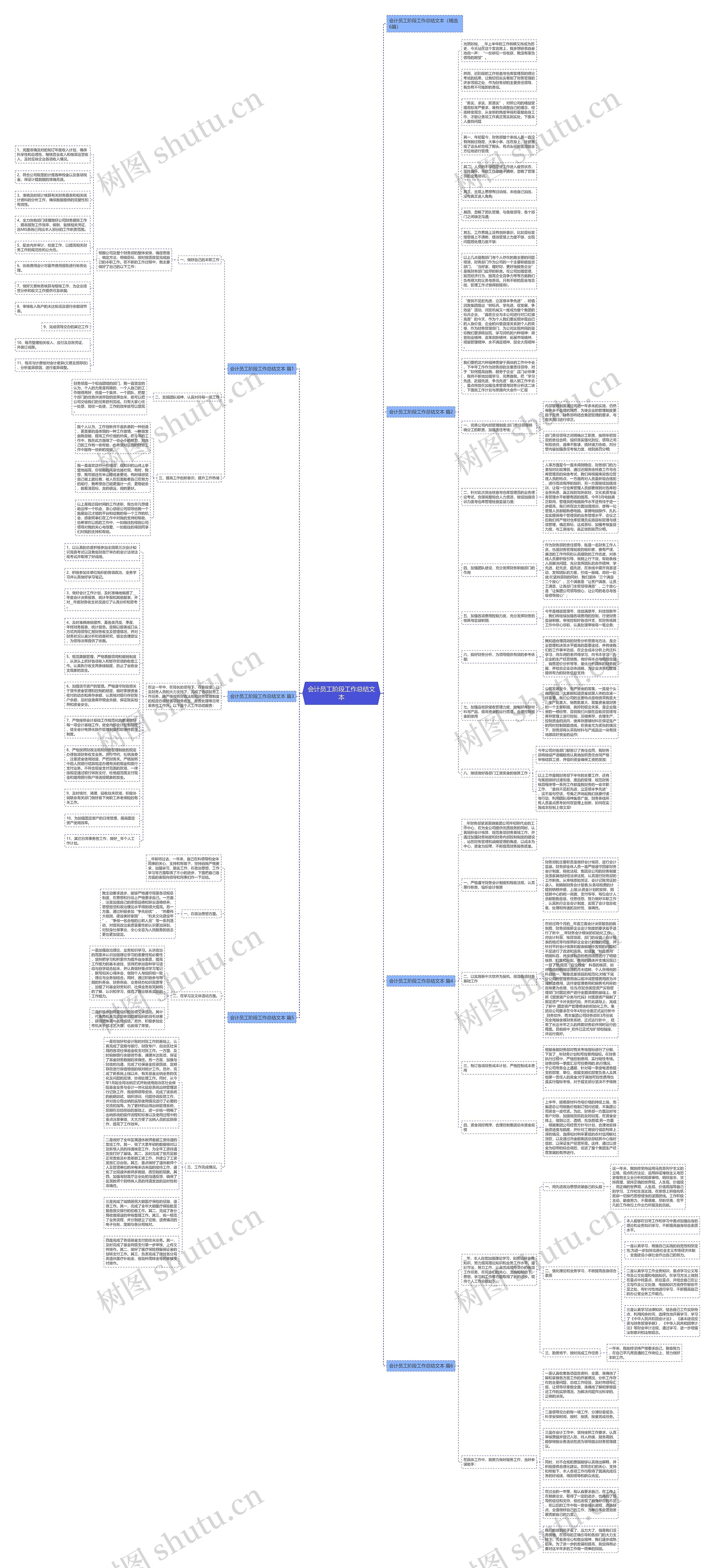 会计员工阶段工作总结文本思维导图