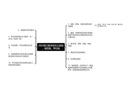 2023初三数学知识之直线、相交线、平行线思维导图