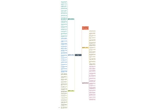 感恩节祝福语10个字左右精选思维导图