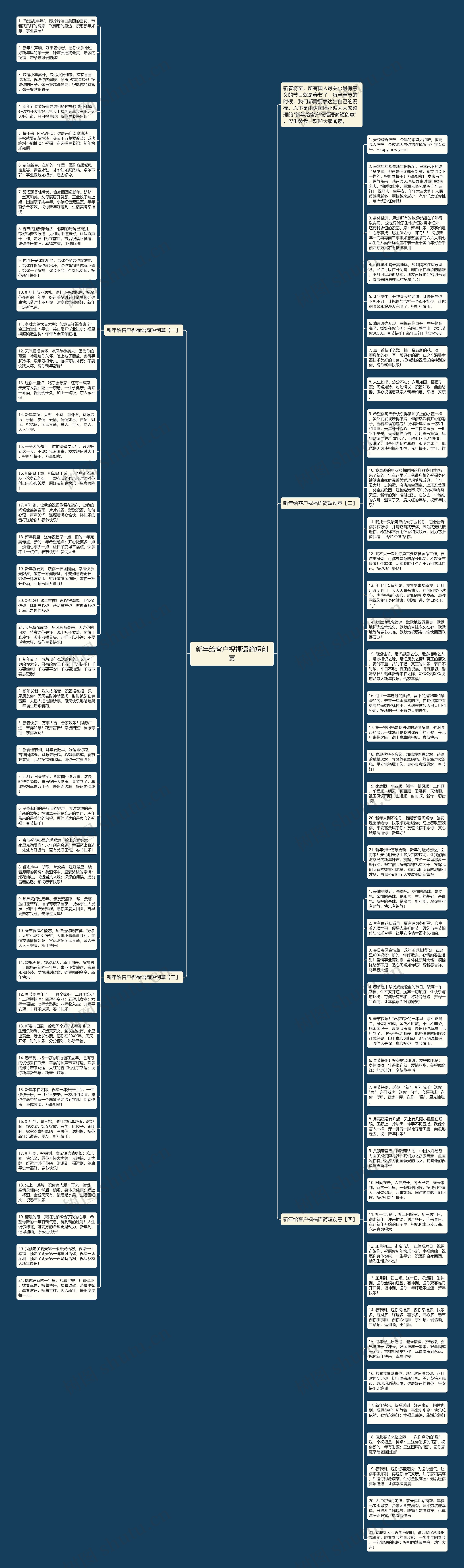 新年给客户祝福语简短创意思维导图