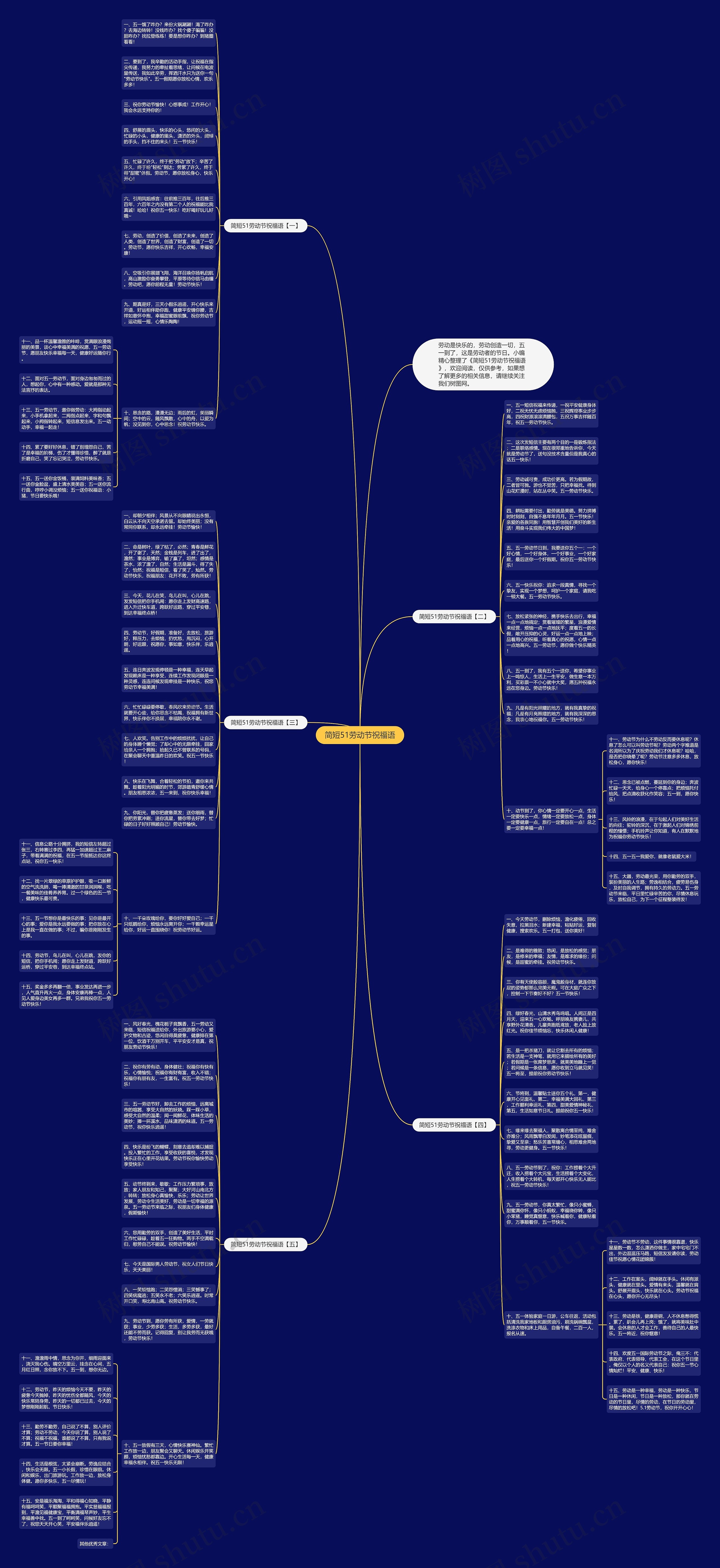 简短51劳动节祝福语思维导图