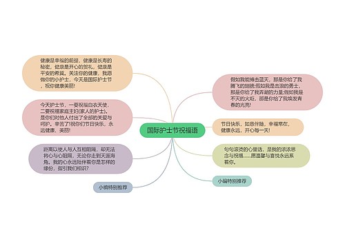 国际护士节祝福语