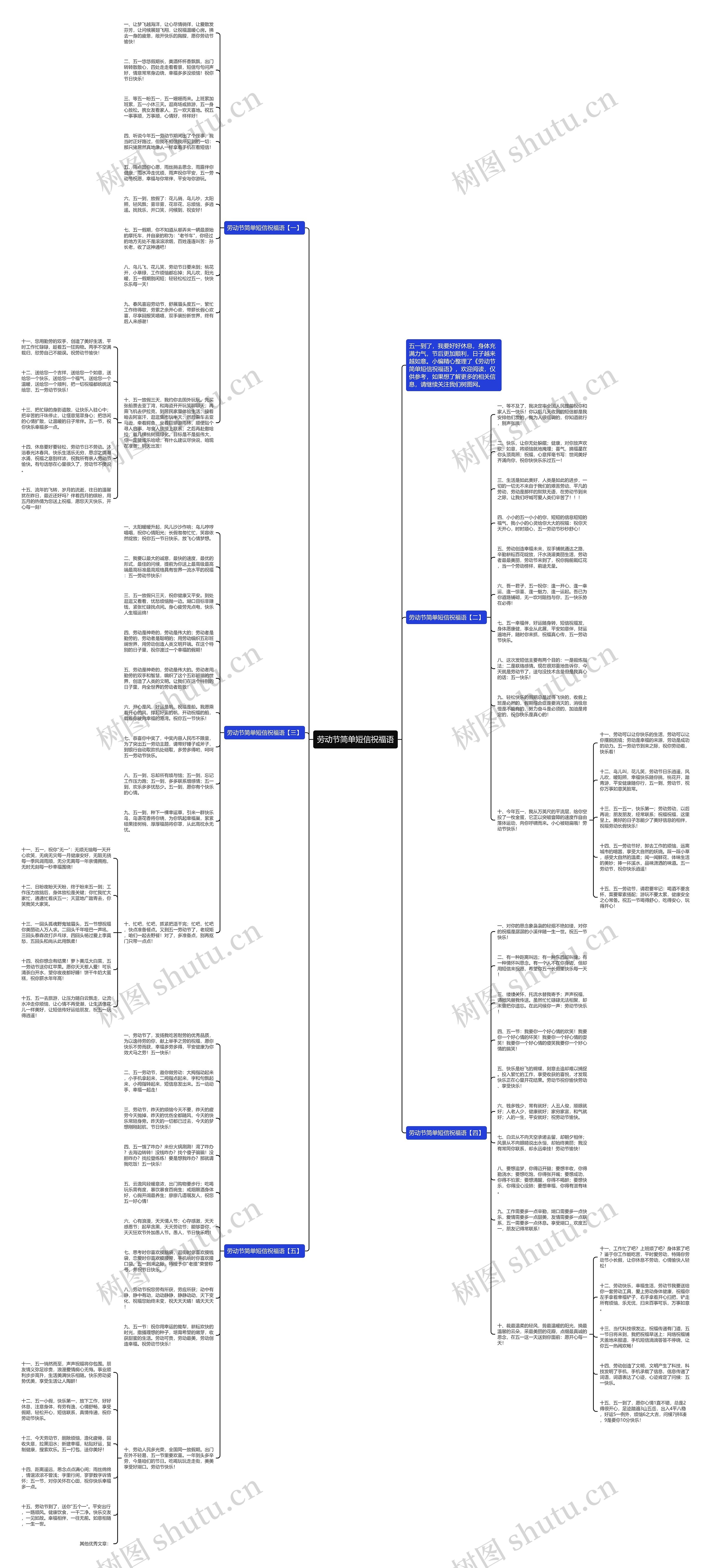 劳动节简单短信祝福语思维导图