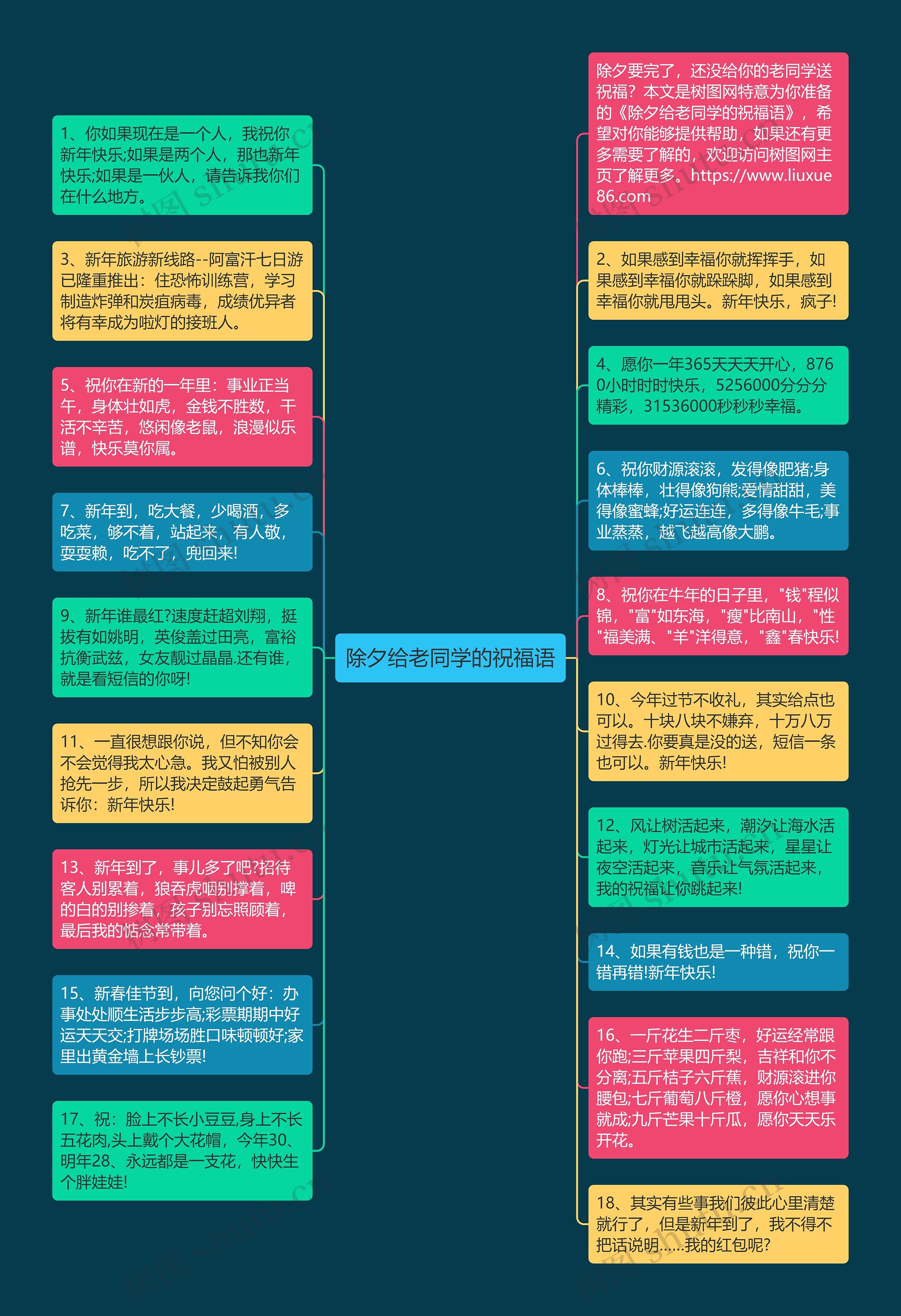 除夕给老同学的祝福语思维导图