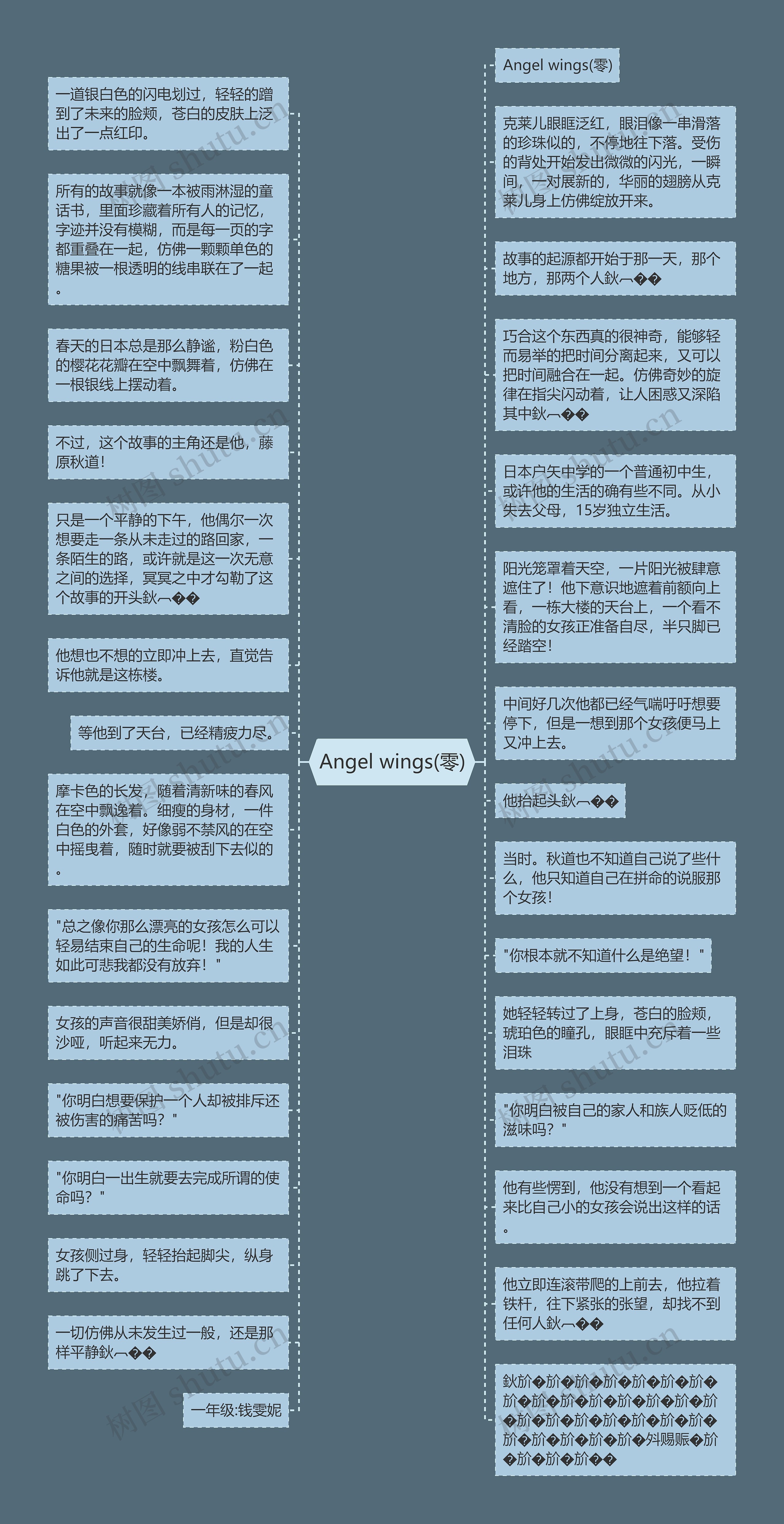 Angel wings(零)思维导图