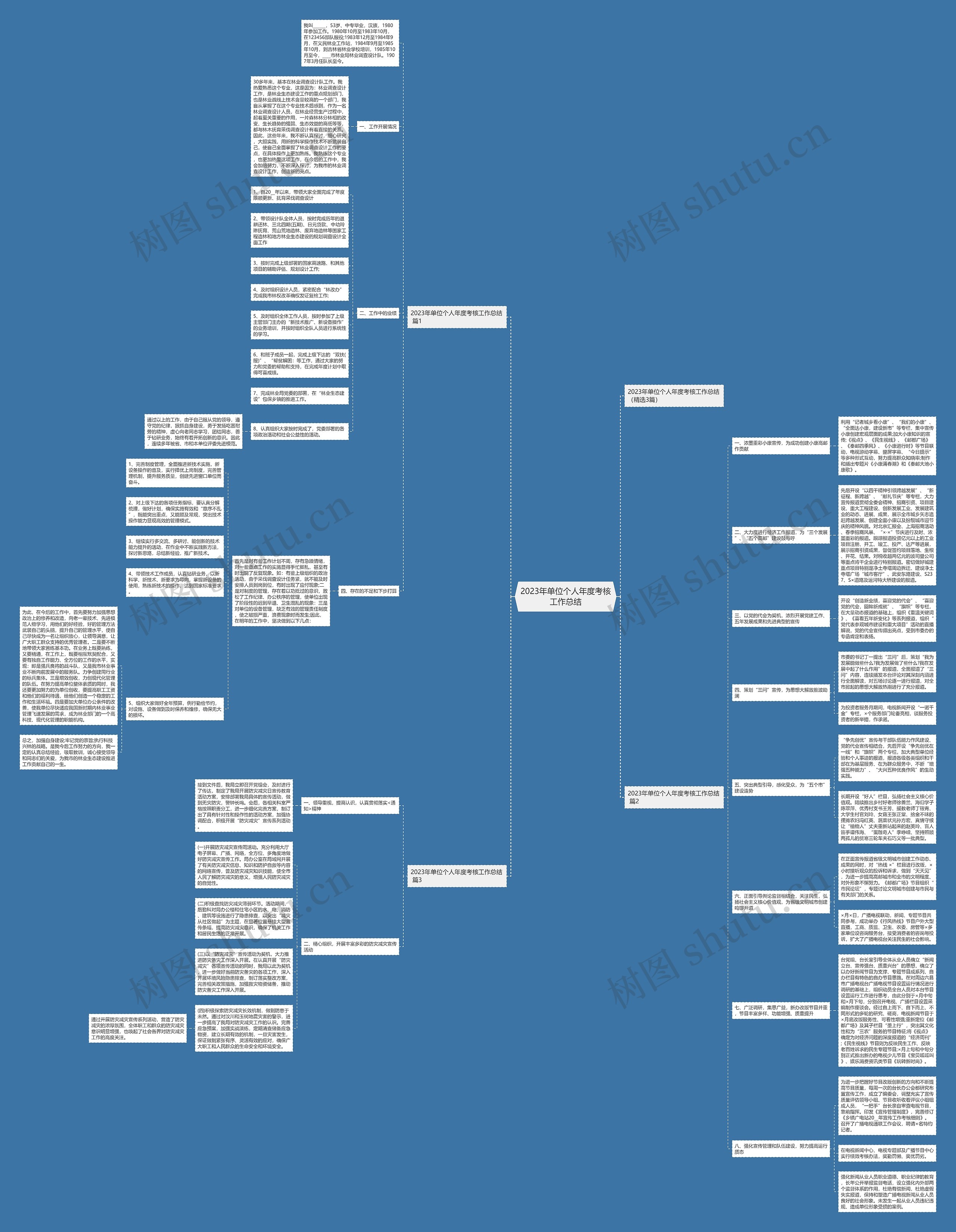 2023年单位个人年度考核工作总结 2023年单位个人年度考核工作总结