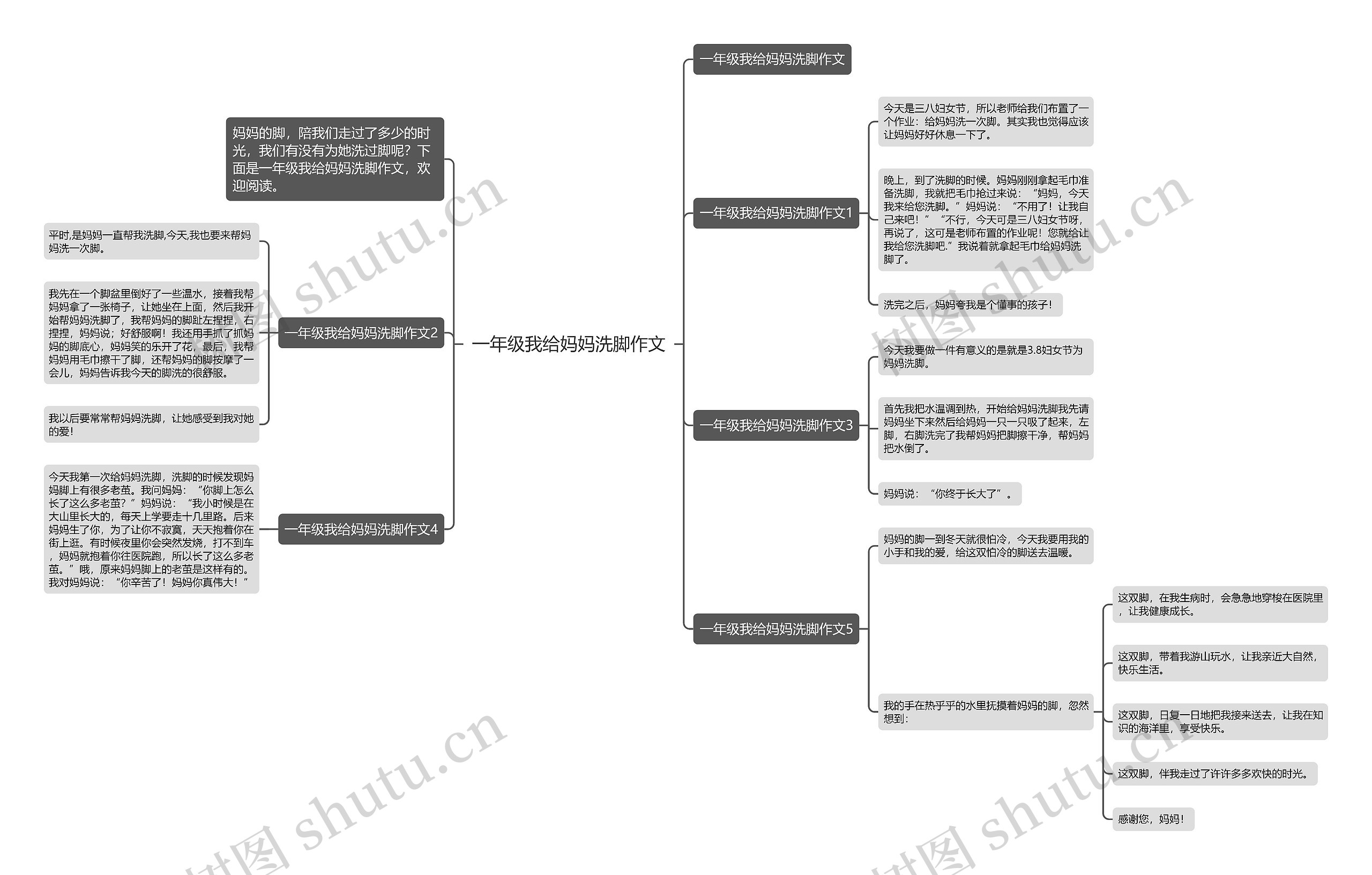 一年级我给妈妈洗脚作文思维导图