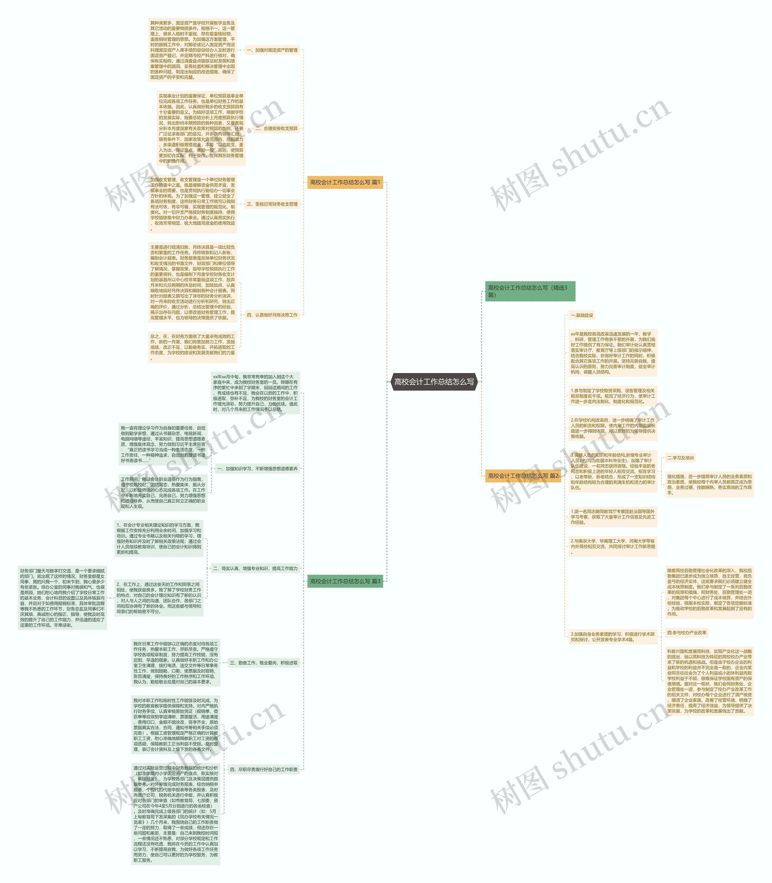 高校会计工作总结怎么写思维导图
