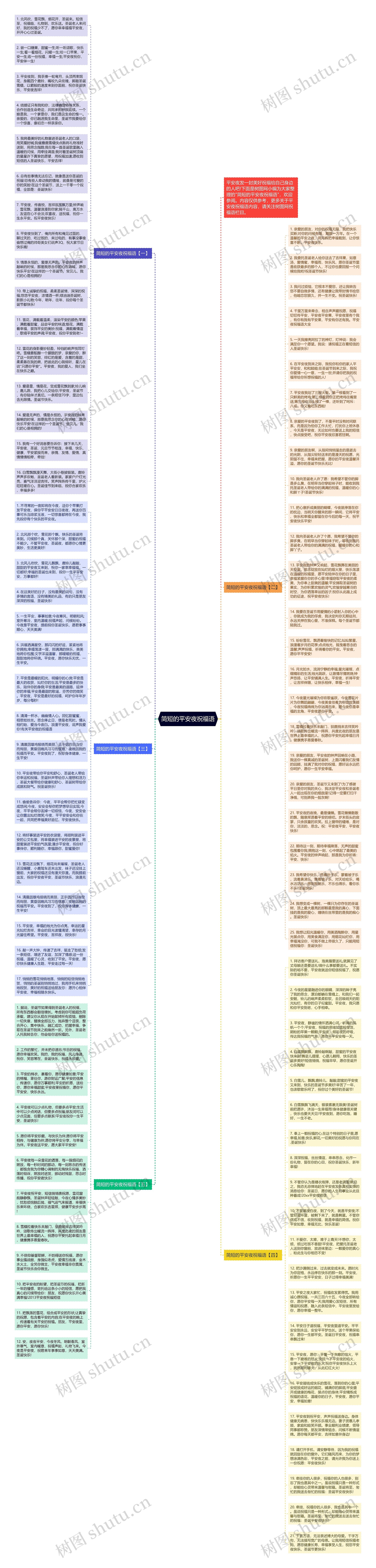 简短的平安夜祝福语思维导图