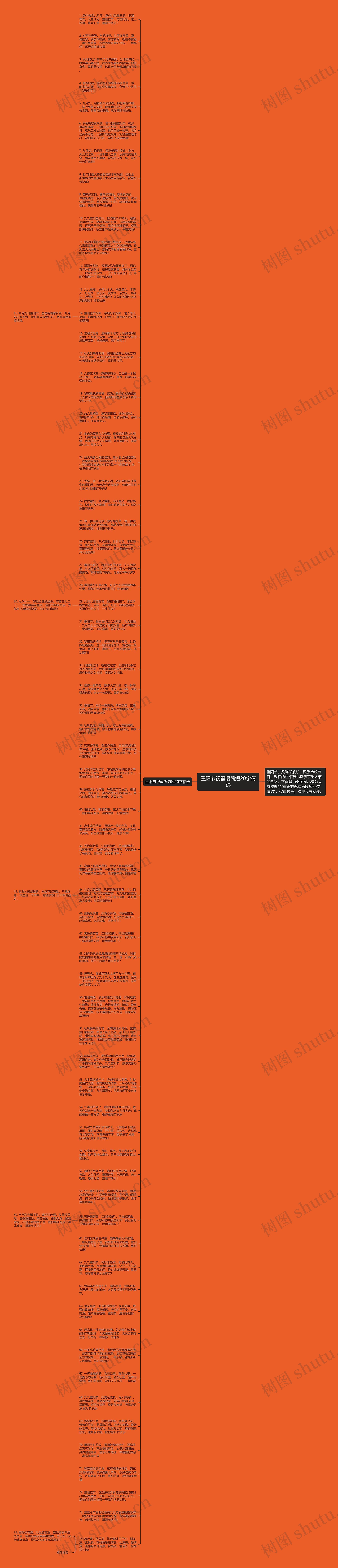 重阳节祝福语简短20字精选思维导图