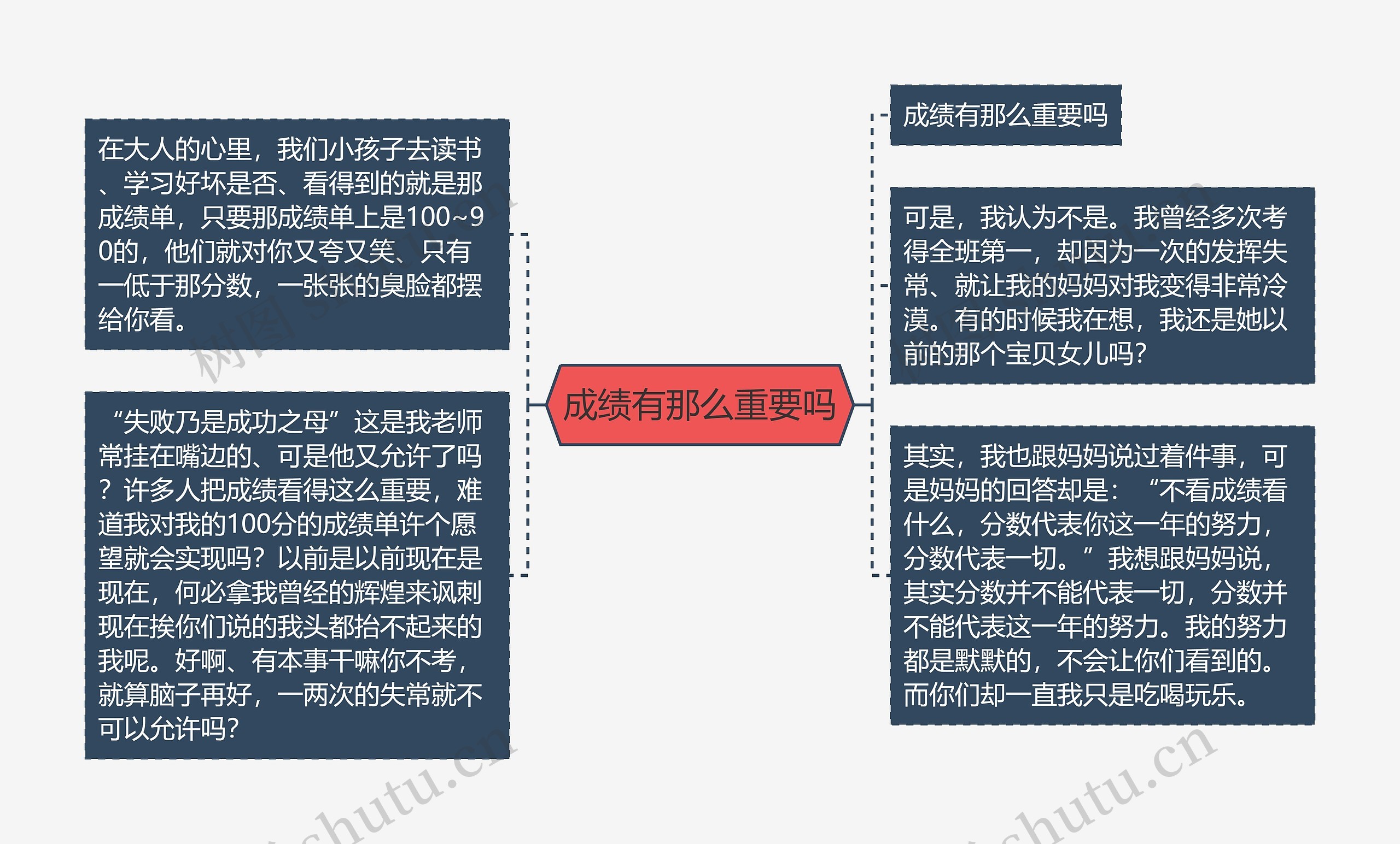 成绩有那么重要吗思维导图