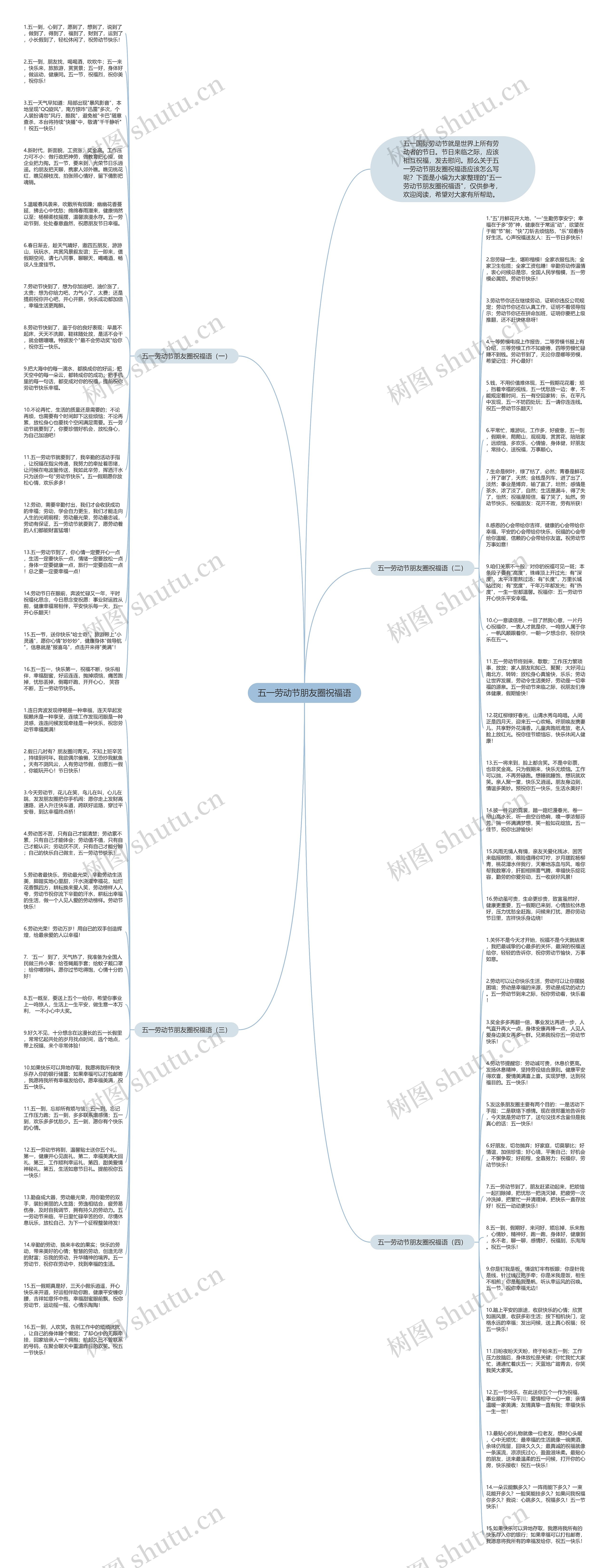五一劳动节朋友圈祝福语思维导图
