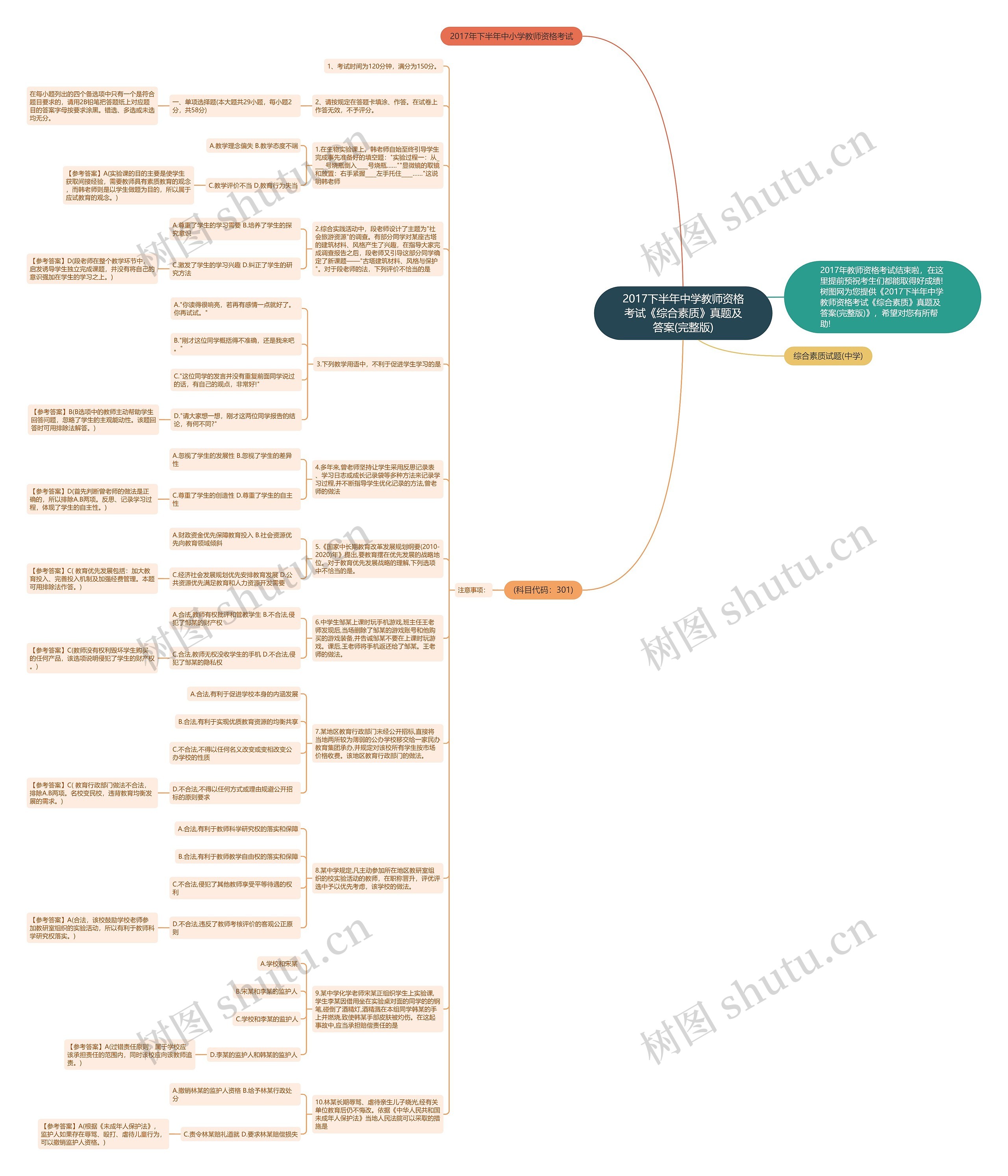 2017下半年中学教师资格考试《综合素质》真题及答案(完整版)思维导图