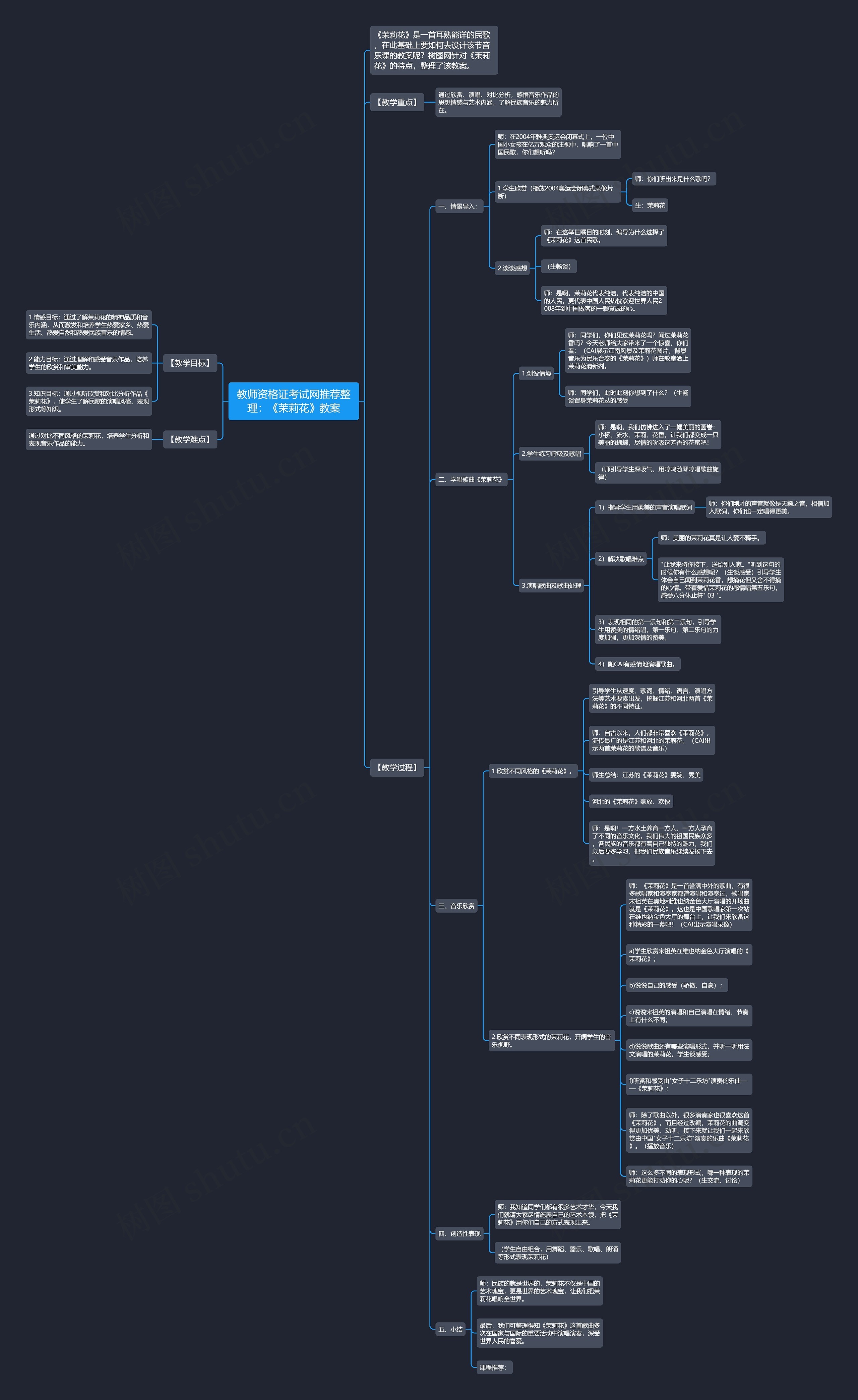 教师资格证考试网推荐整理：《茉莉花》教案思维导图