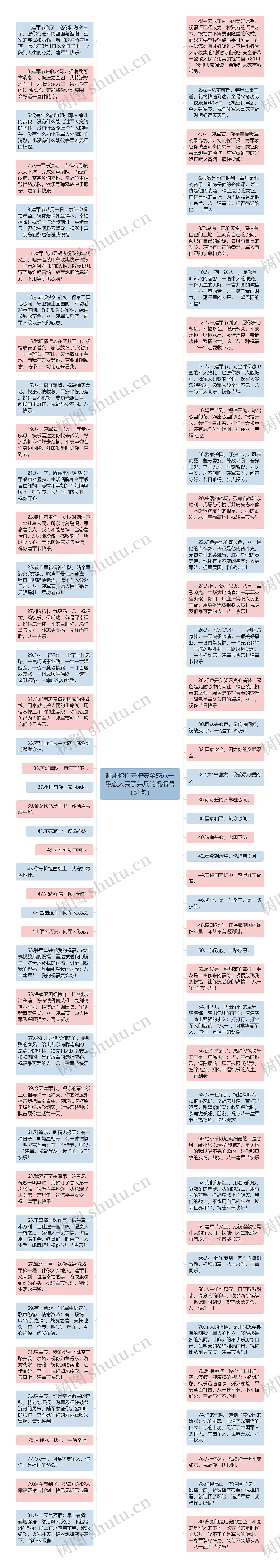 谢谢你们守护安全感八一致敬人民子弟兵的祝福语（81句）思维导图