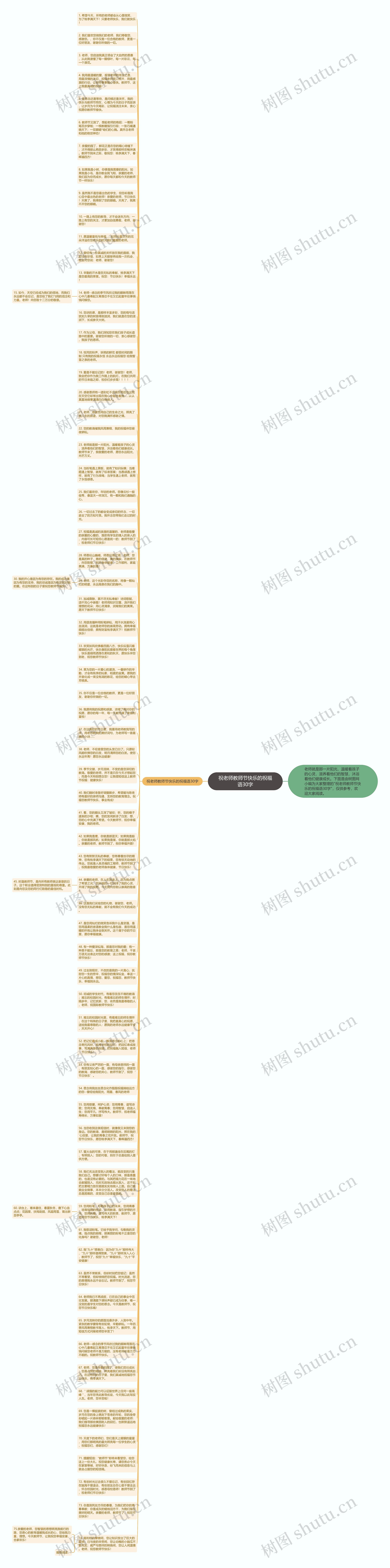 祝老师教师节快乐的祝福语30字思维导图
