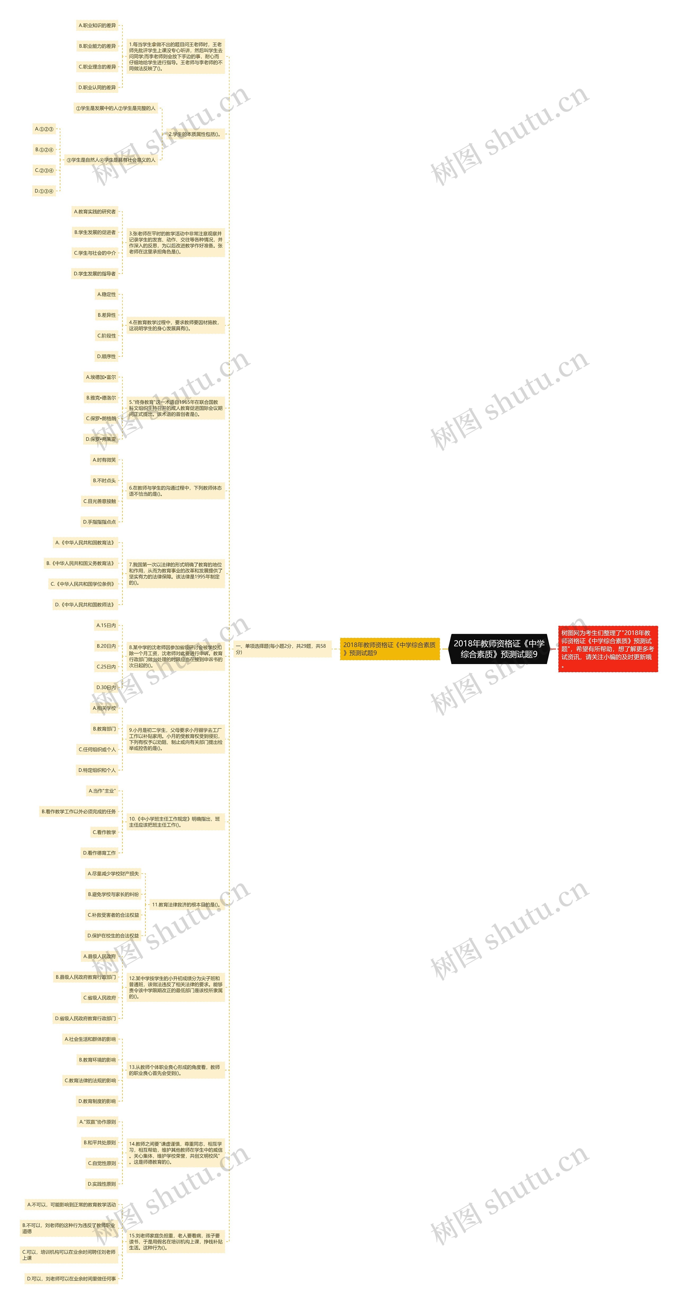 2018年教师资格证《中学综合素质》预测试题9
